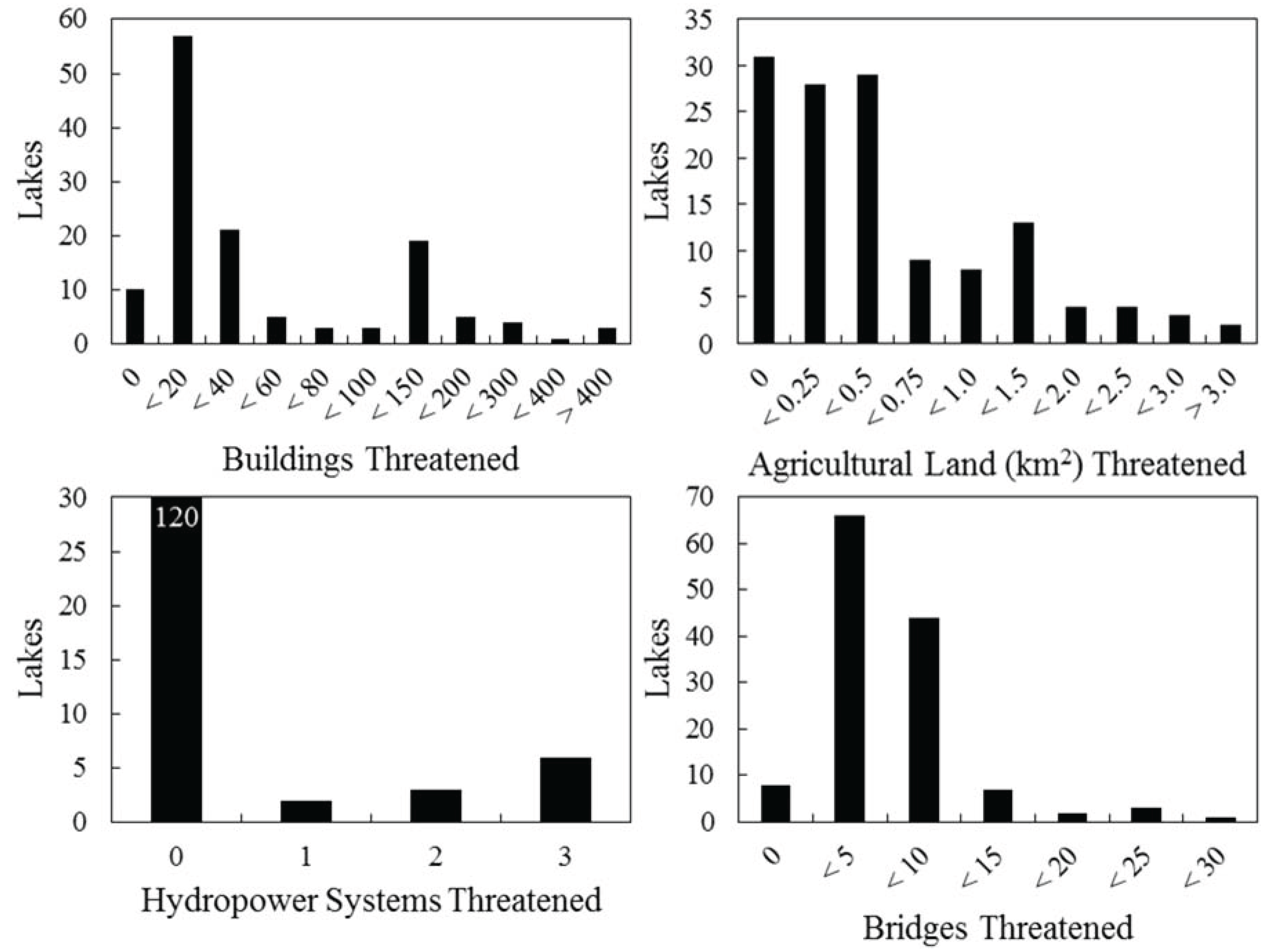 Remotesensing 09 00654 g006