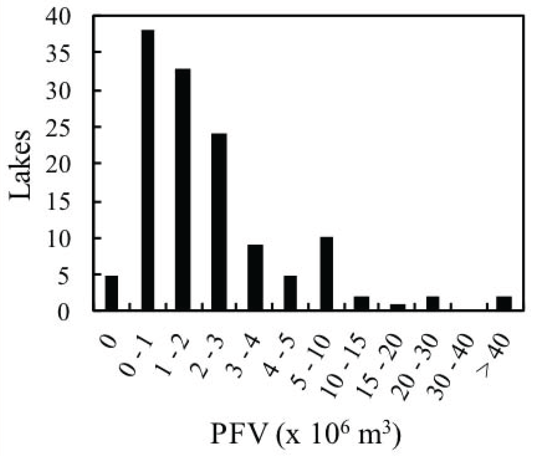 Remotesensing 09 00654 g007