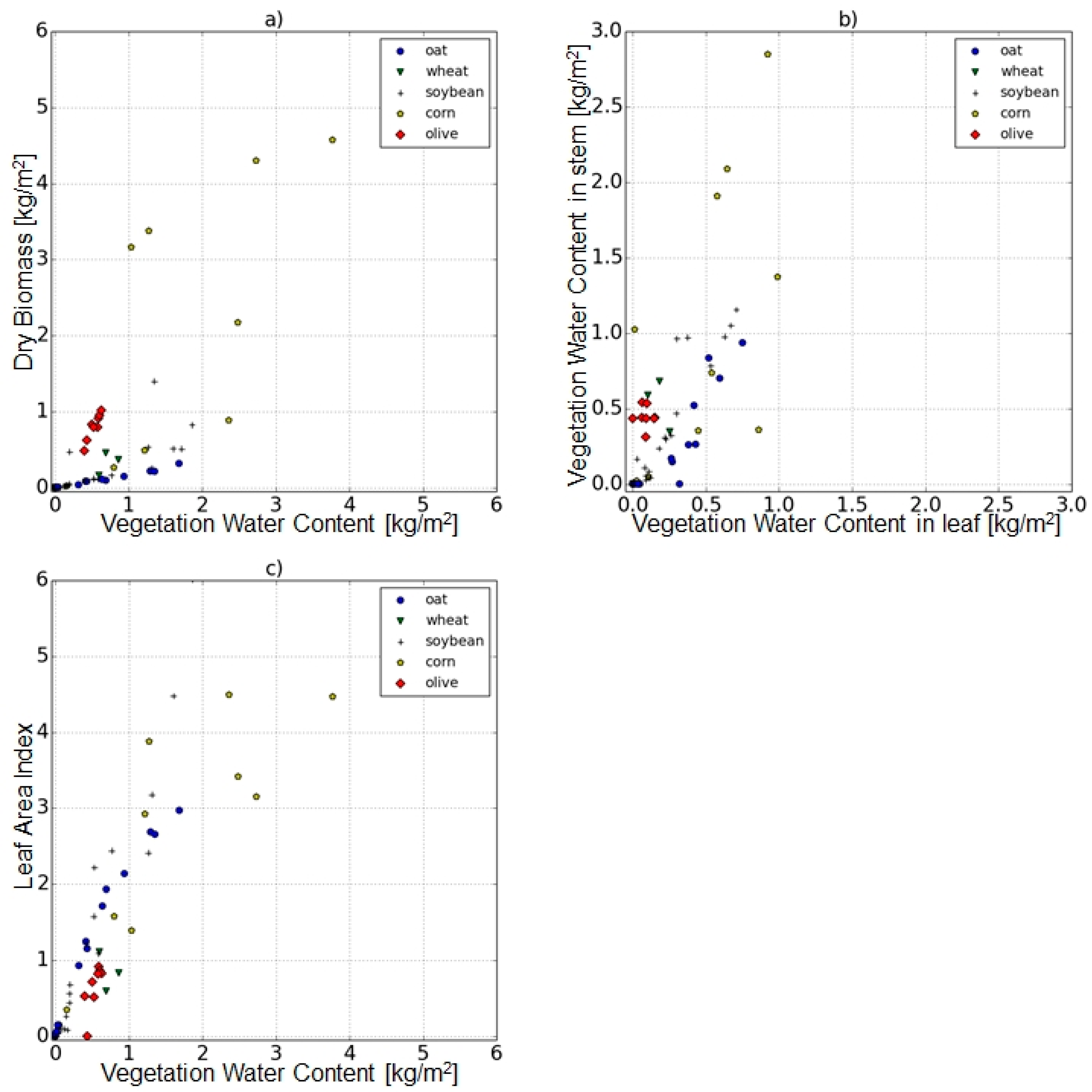 Remotesensing 09 00655 g003