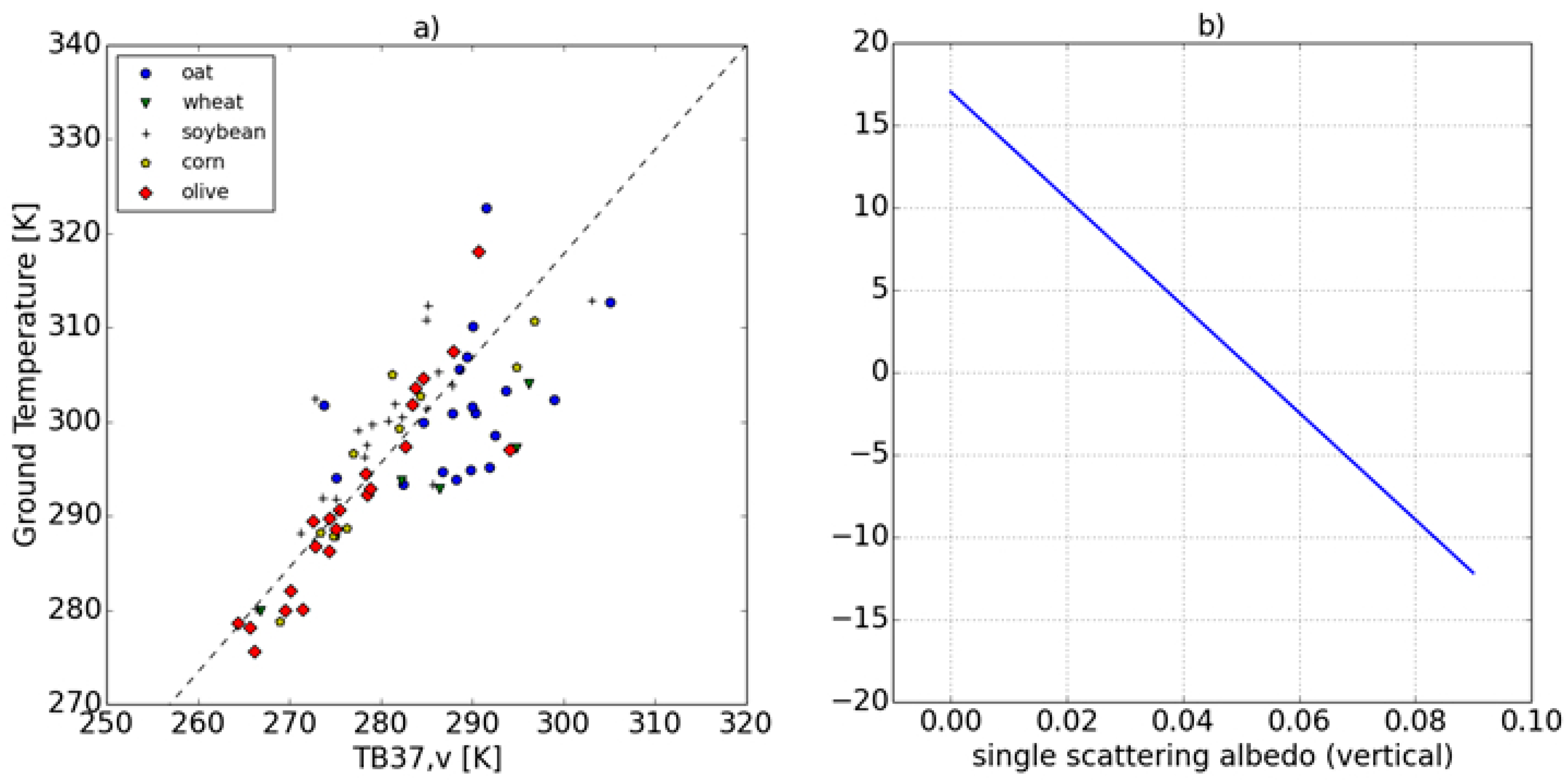 Remotesensing 09 00655 g004