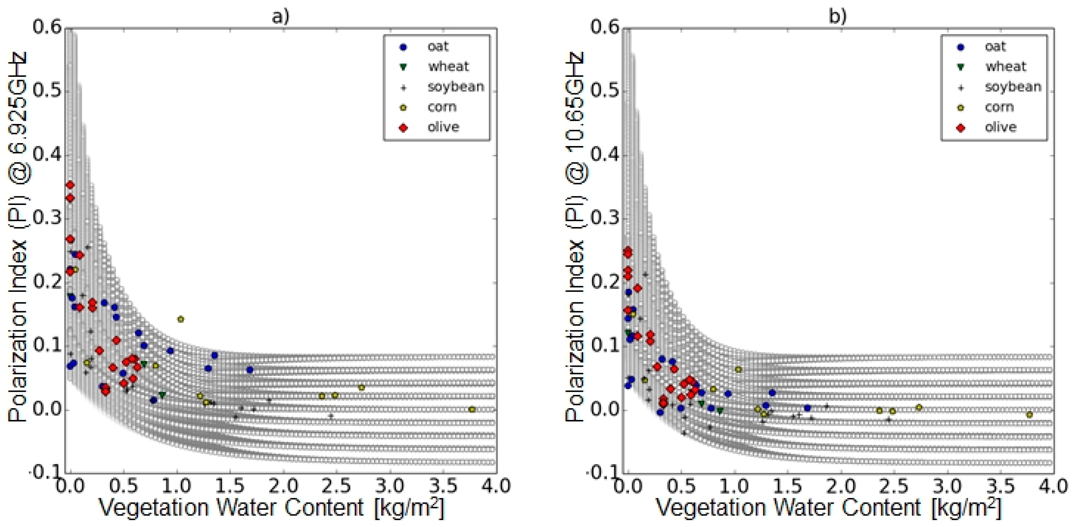 Remotesensing 09 00655 g005