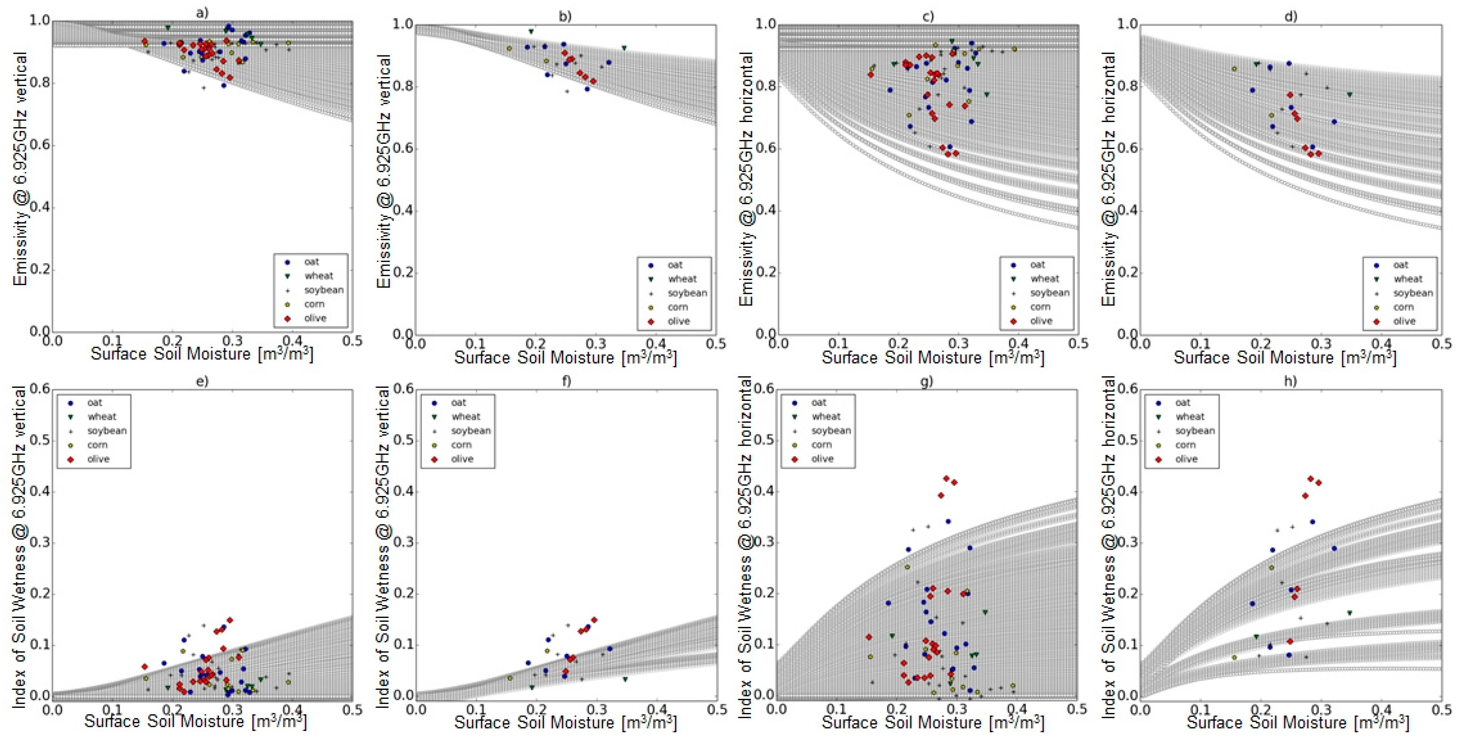 Remotesensing 09 00655 g007