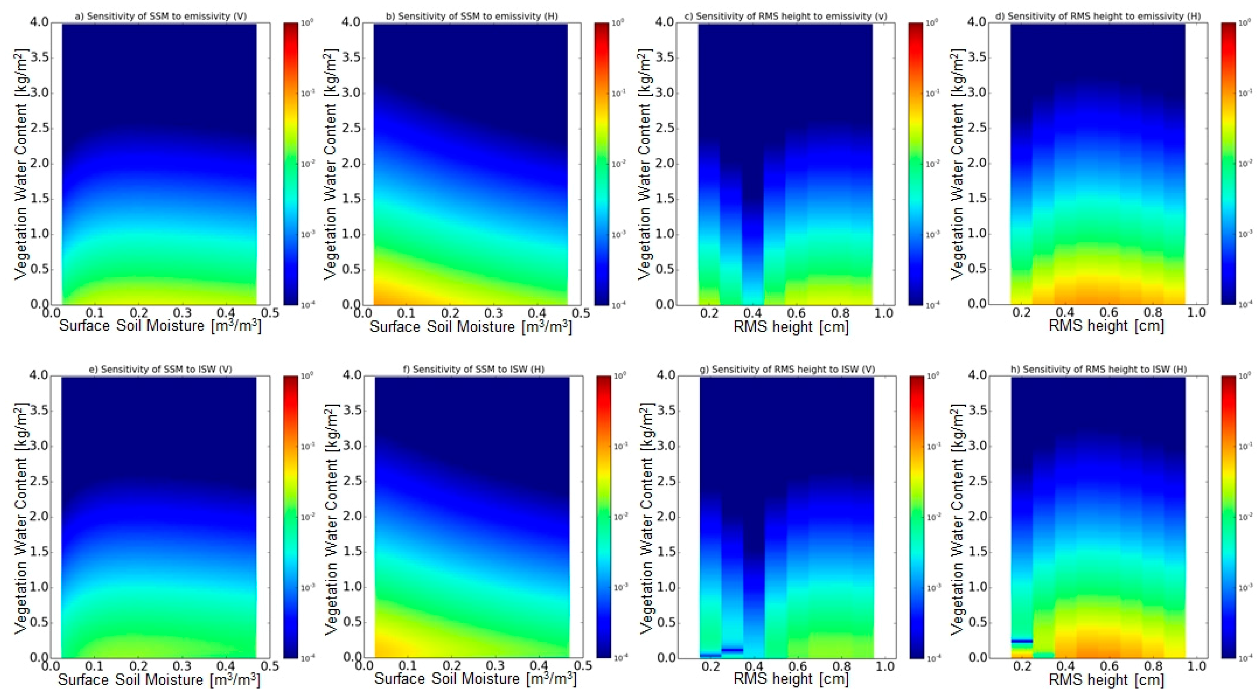 Remotesensing 09 00655 g008