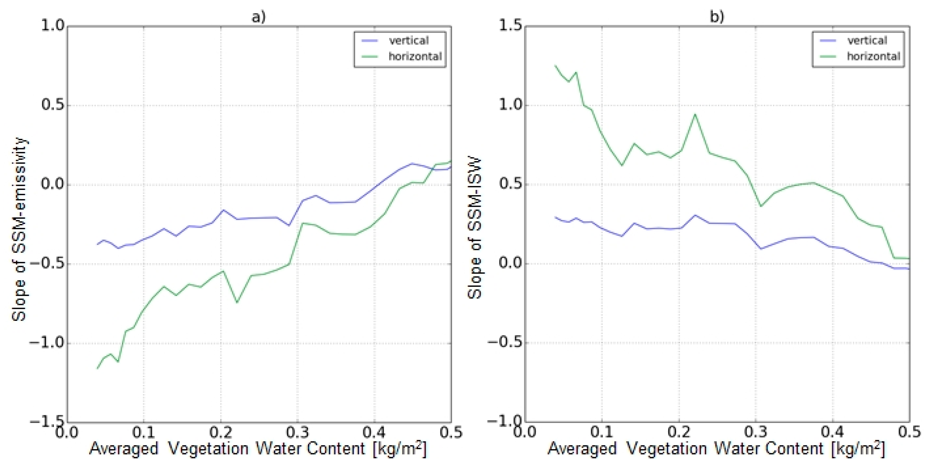 Remotesensing 09 00655 g009