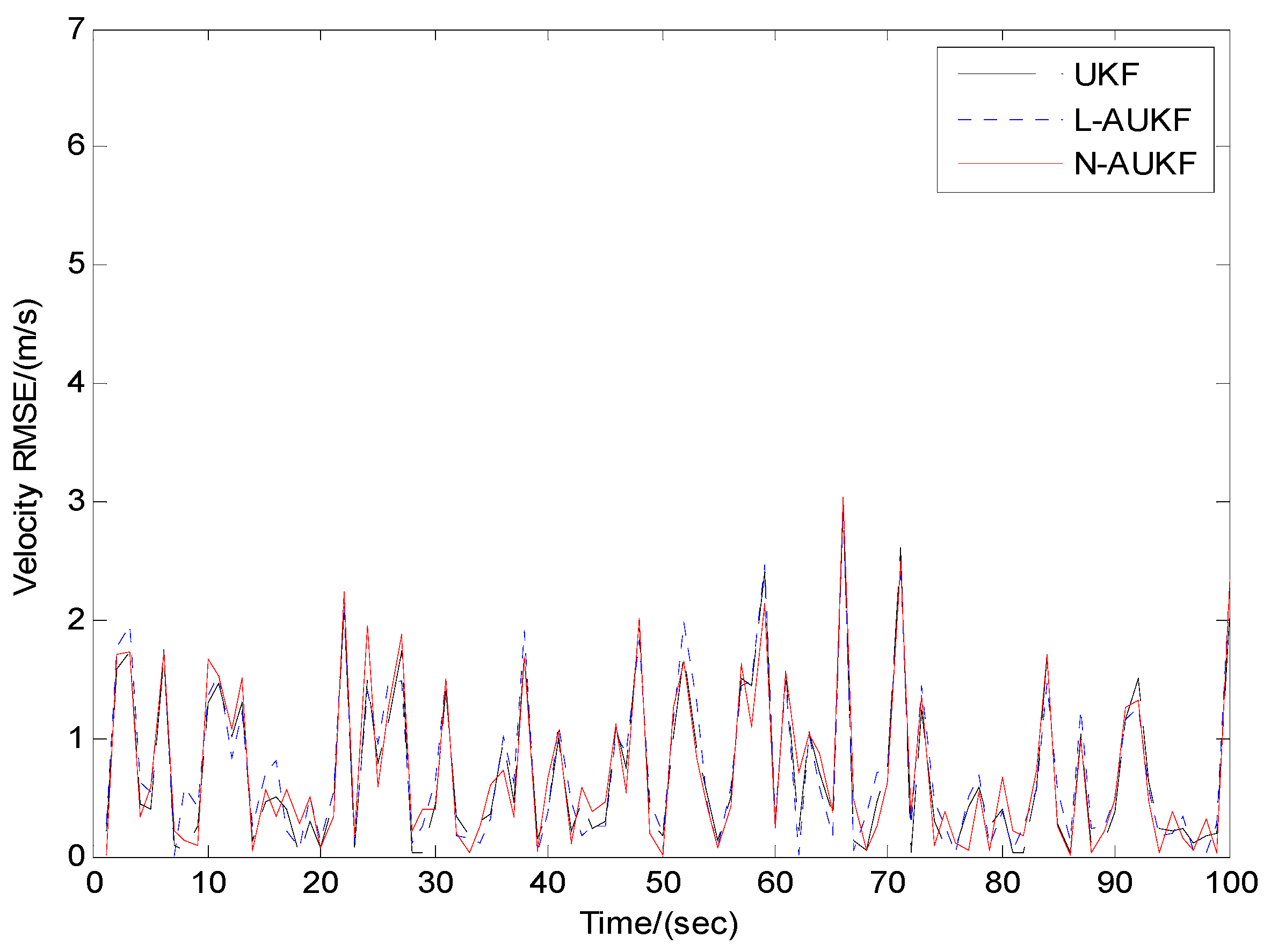 Remotesensing 09 00657 g003