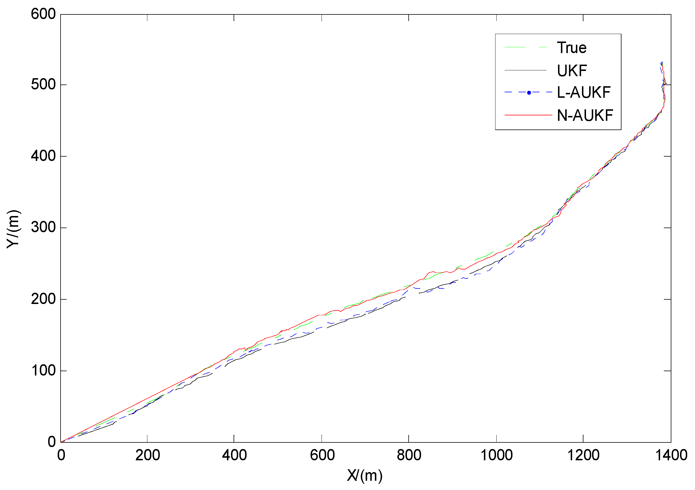 Remotesensing 09 00657 g004