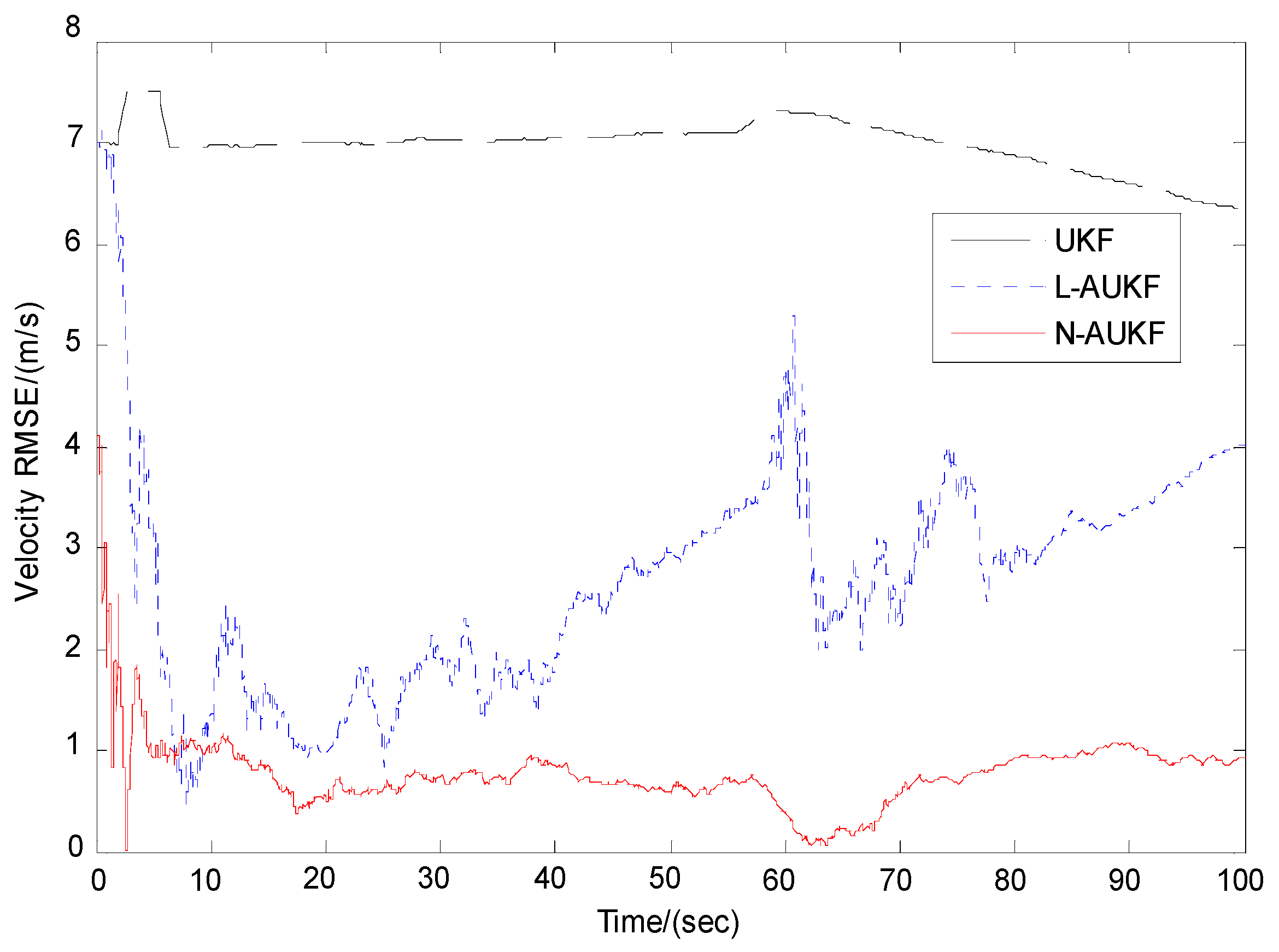 Remotesensing 09 00657 g006