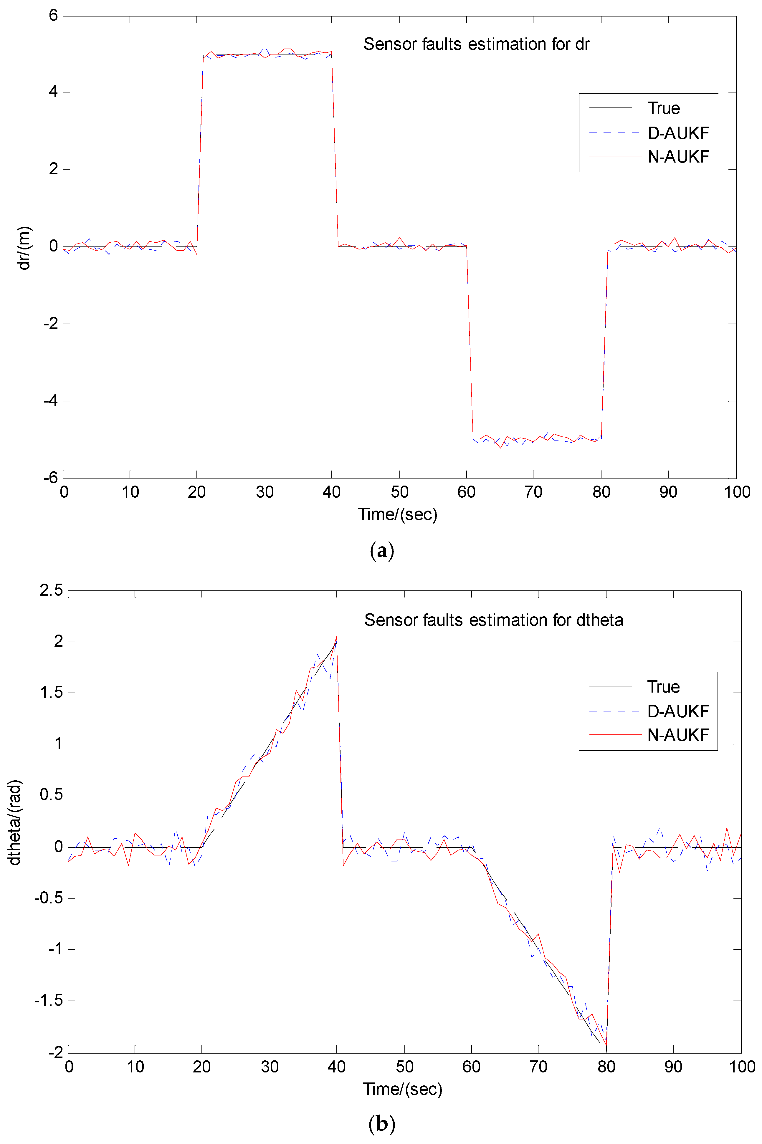 Remotesensing 09 00657 g009