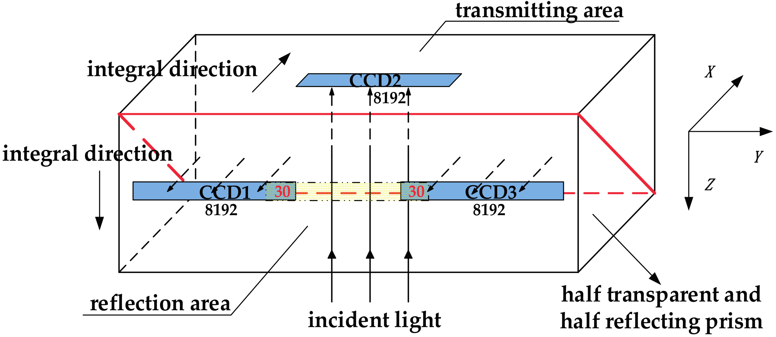 Remotesensing 09 00658 g001