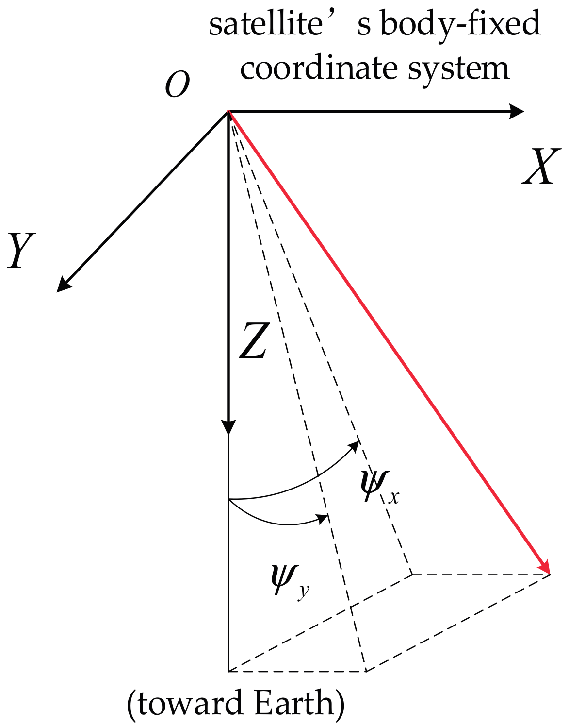 Remotesensing 09 00658 g002