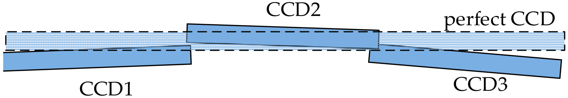 Remotesensing 09 00658 g003