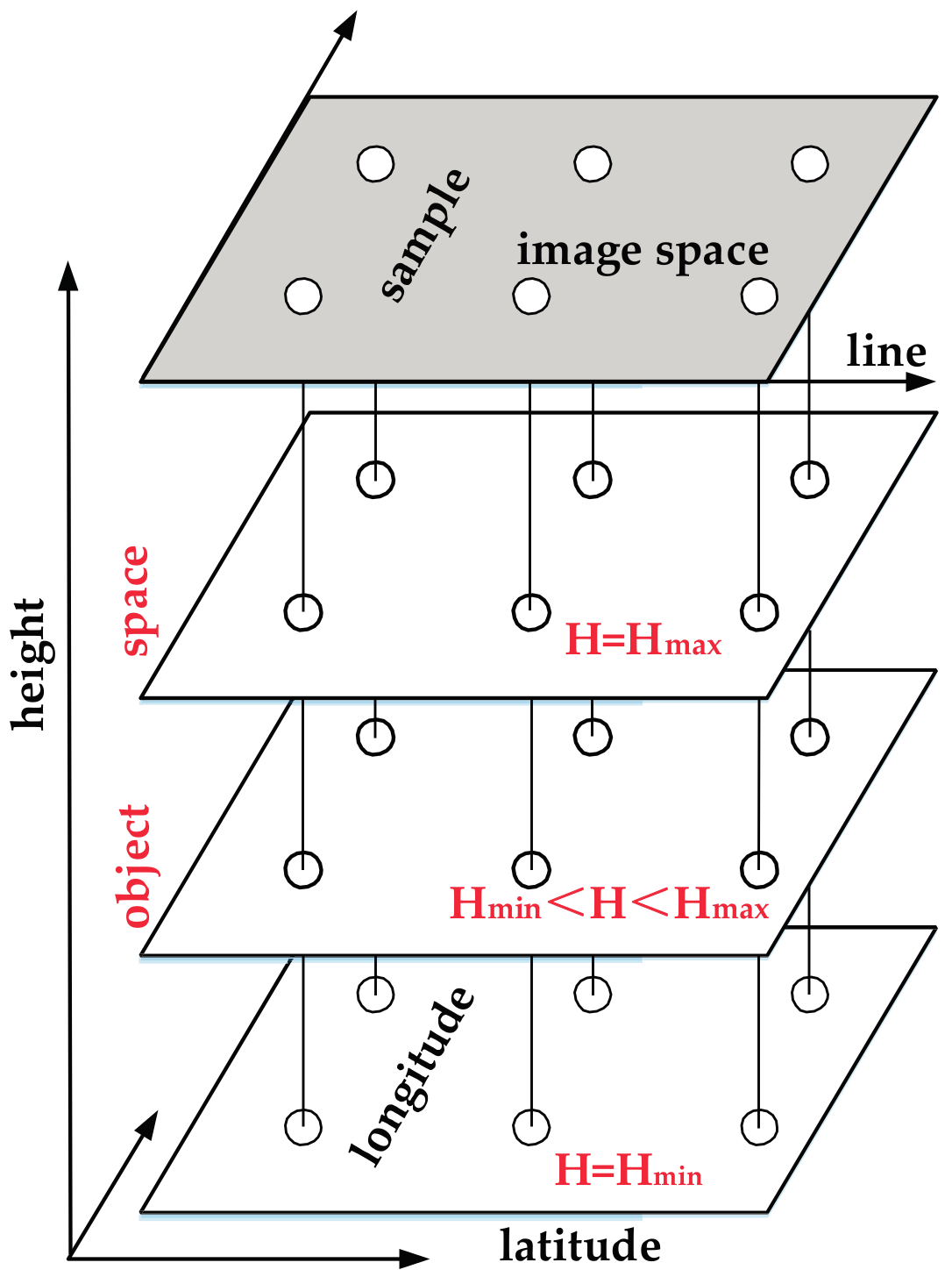 Remotesensing 09 00658 g004