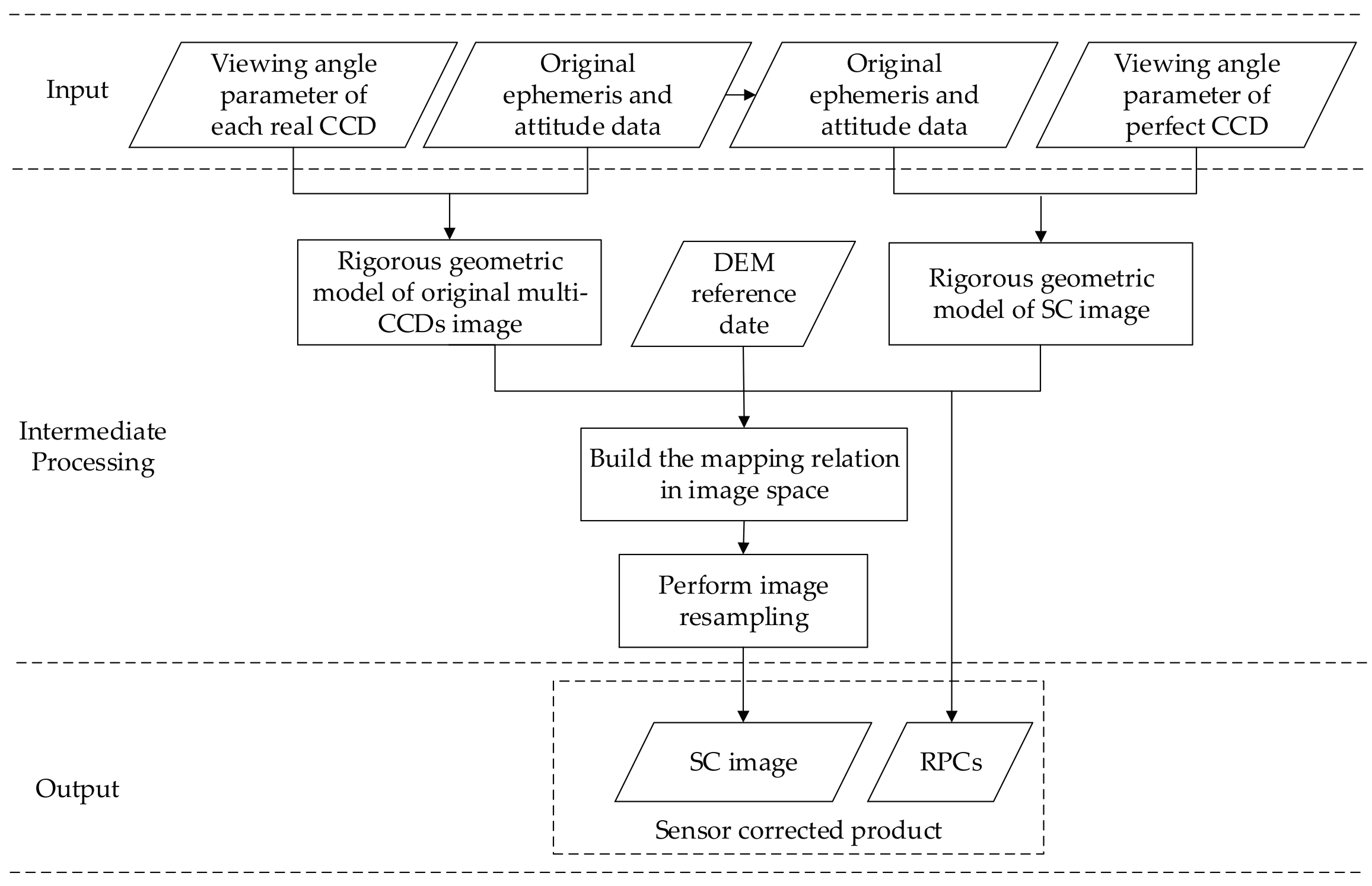 Remotesensing 09 00658 g005