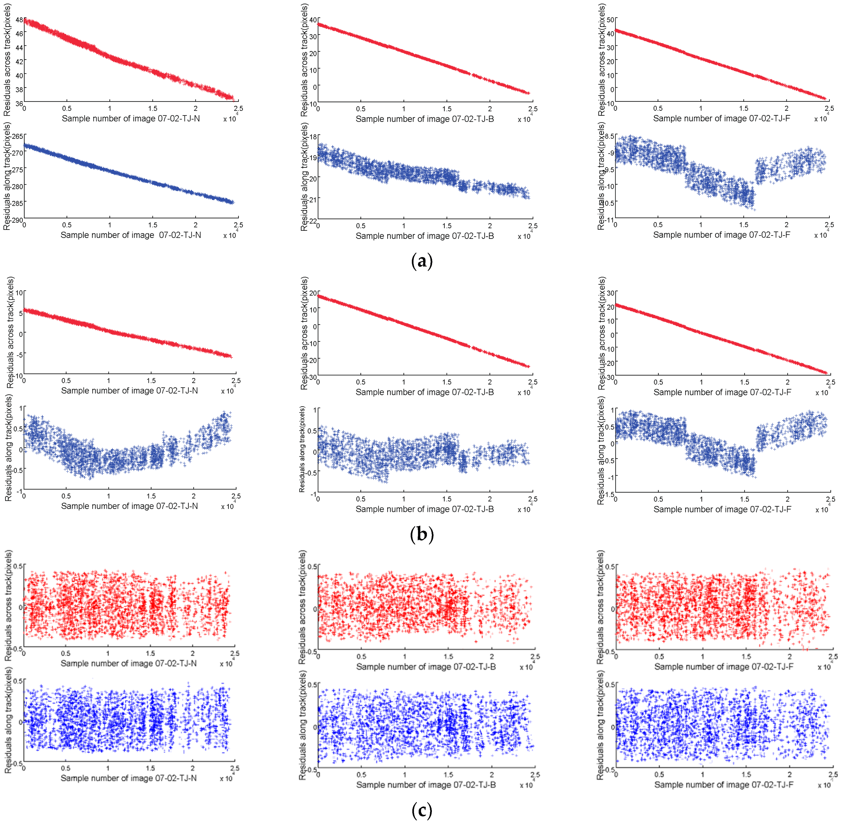 Remotesensing 09 00658 g009