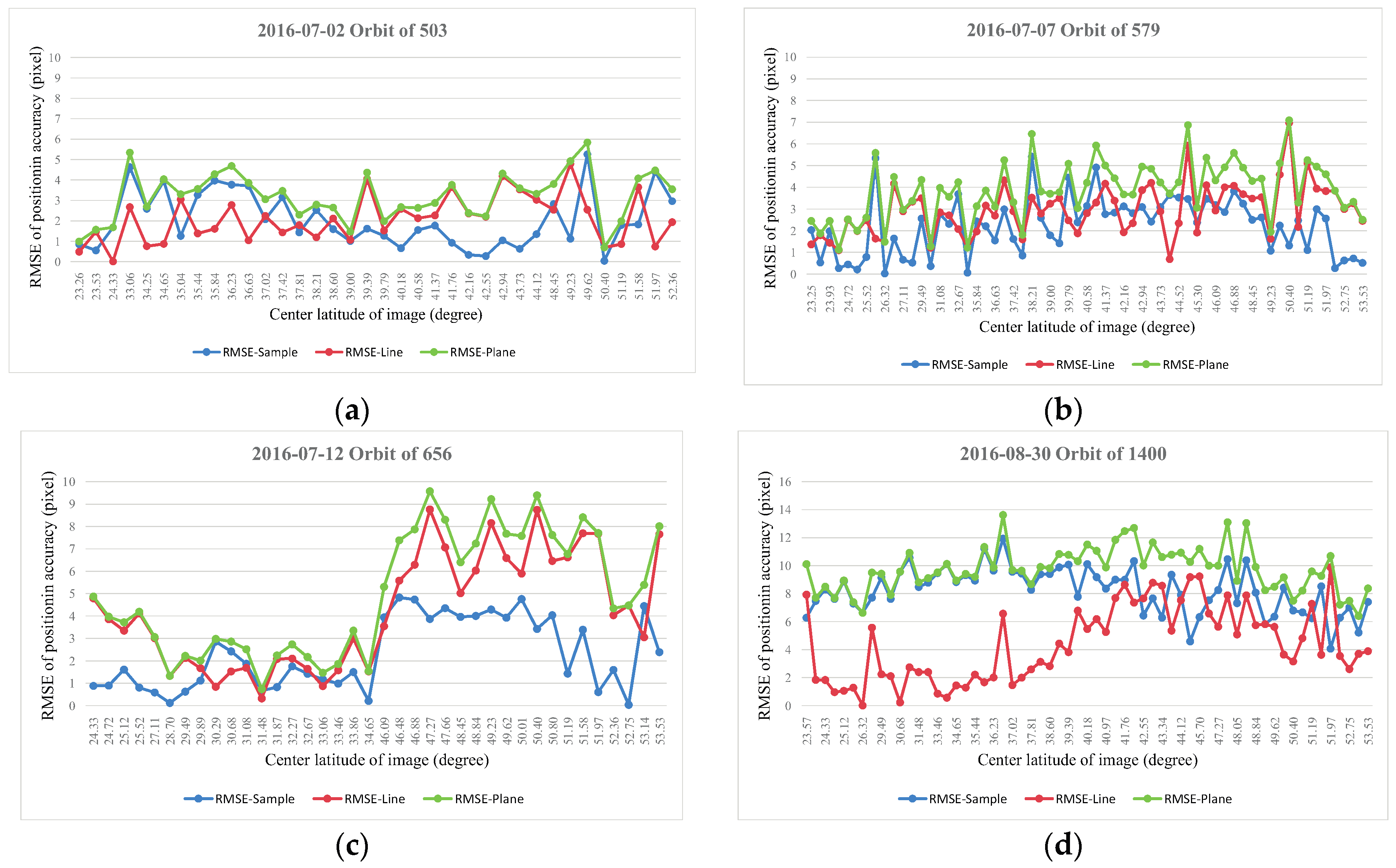 Remotesensing 09 00658 g010