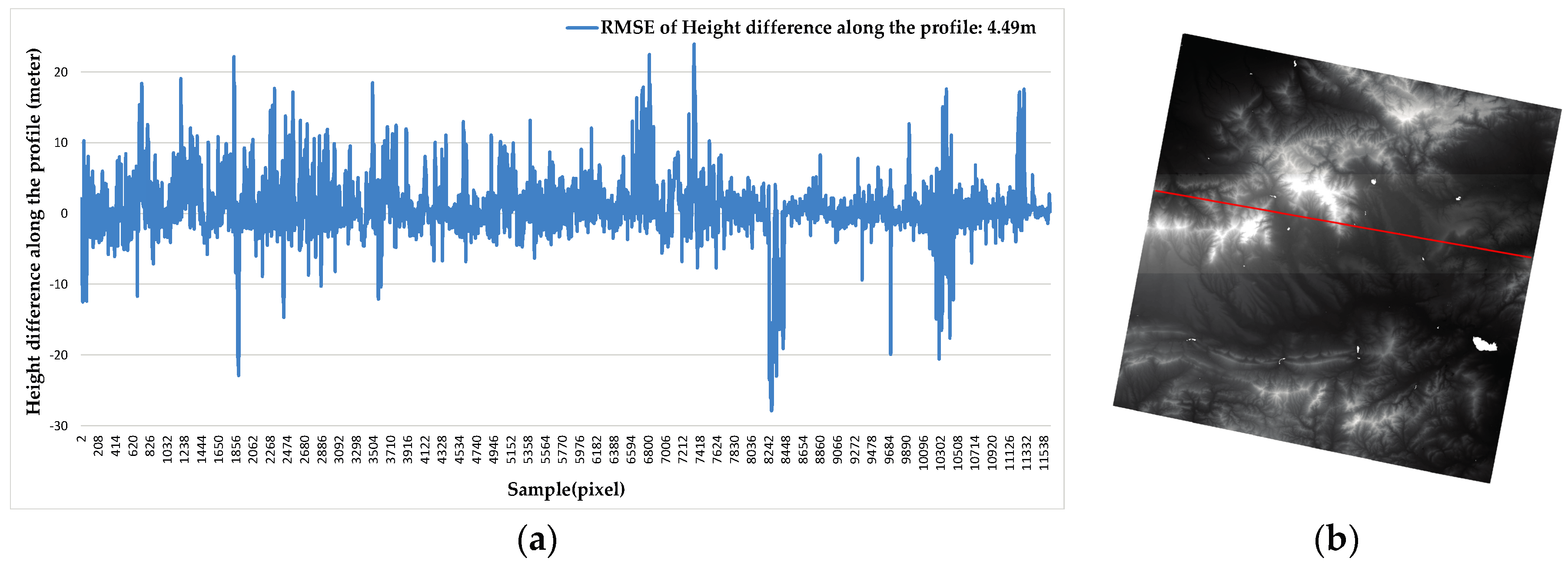 Remotesensing 09 00658 g013