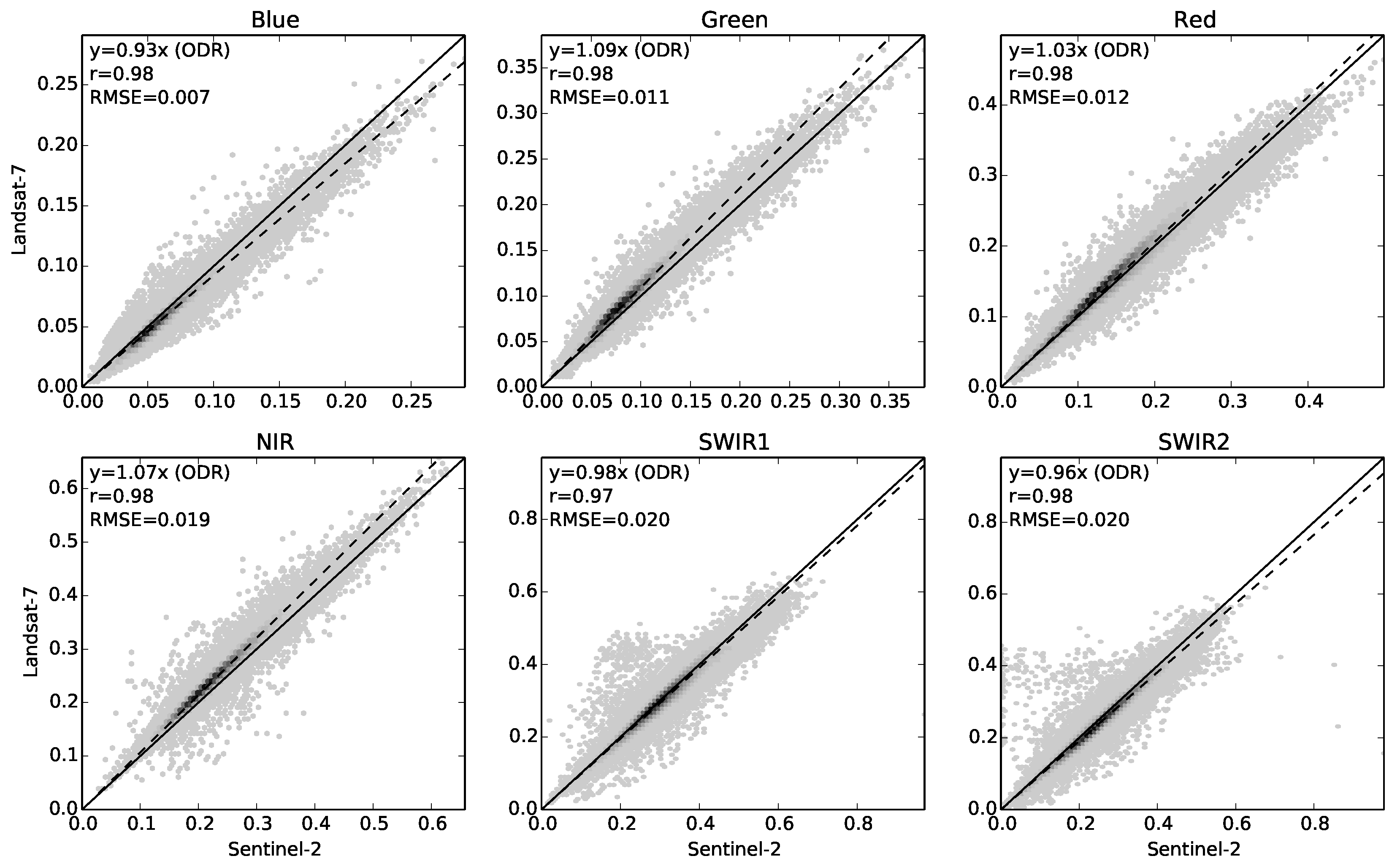 Remotesensing 09 00659 g002