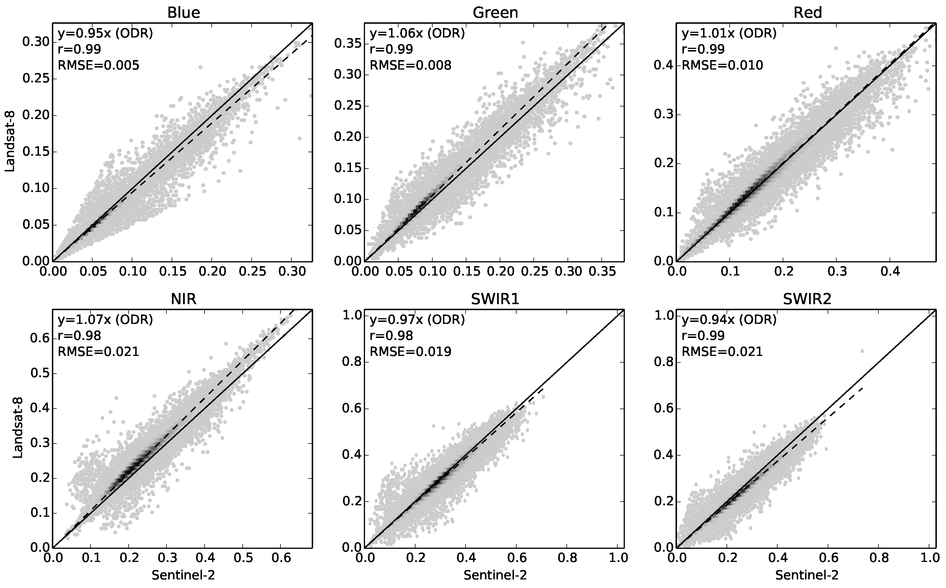 Remotesensing 09 00659 g003