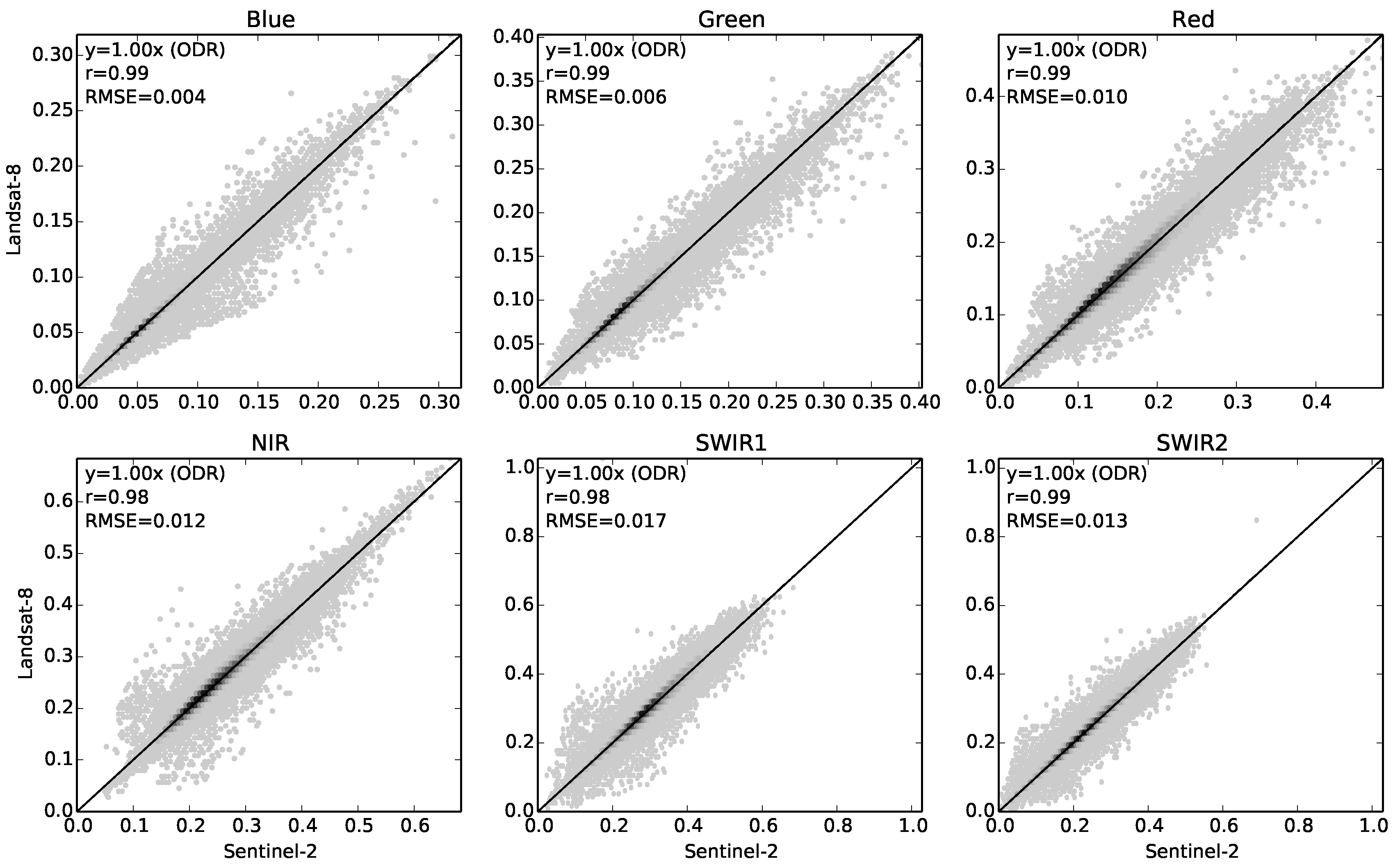 Remotesensing 09 00659 g005