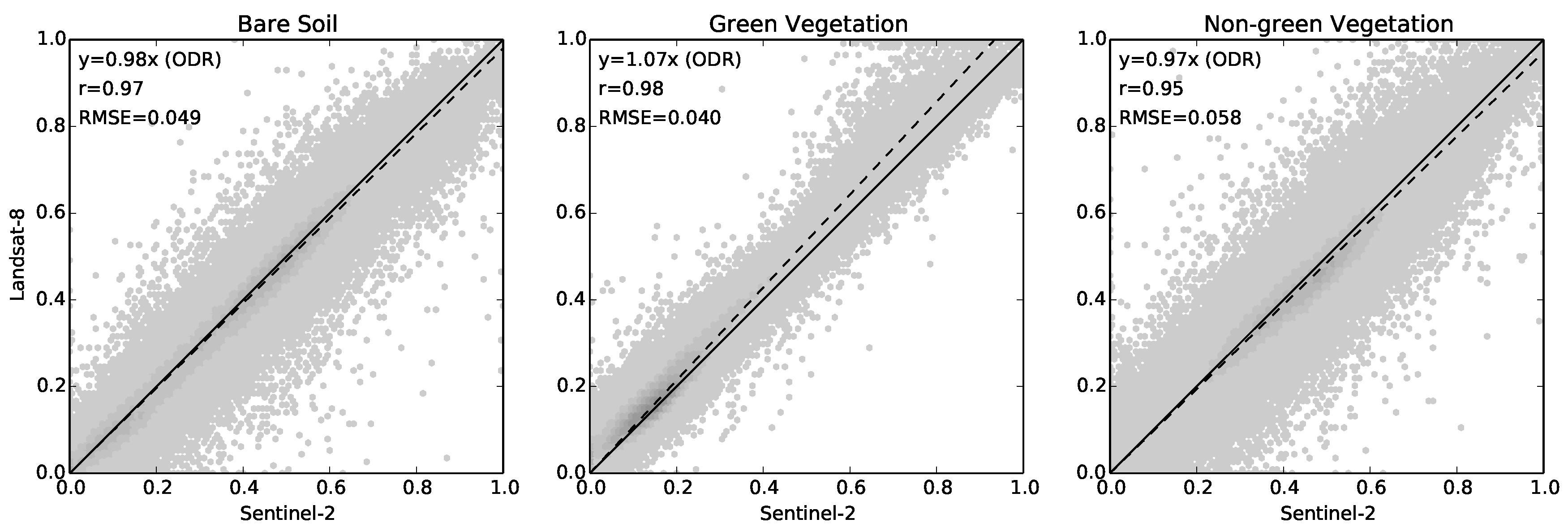 Remotesensing 09 00659 g006