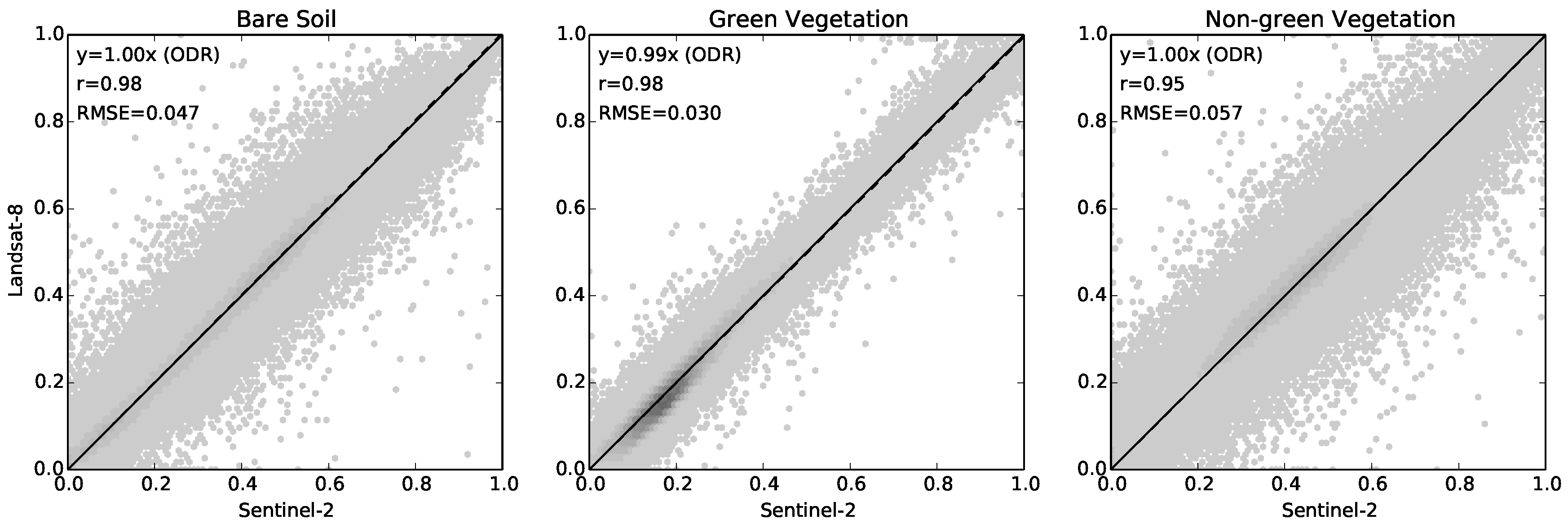 Remotesensing 09 00659 g007