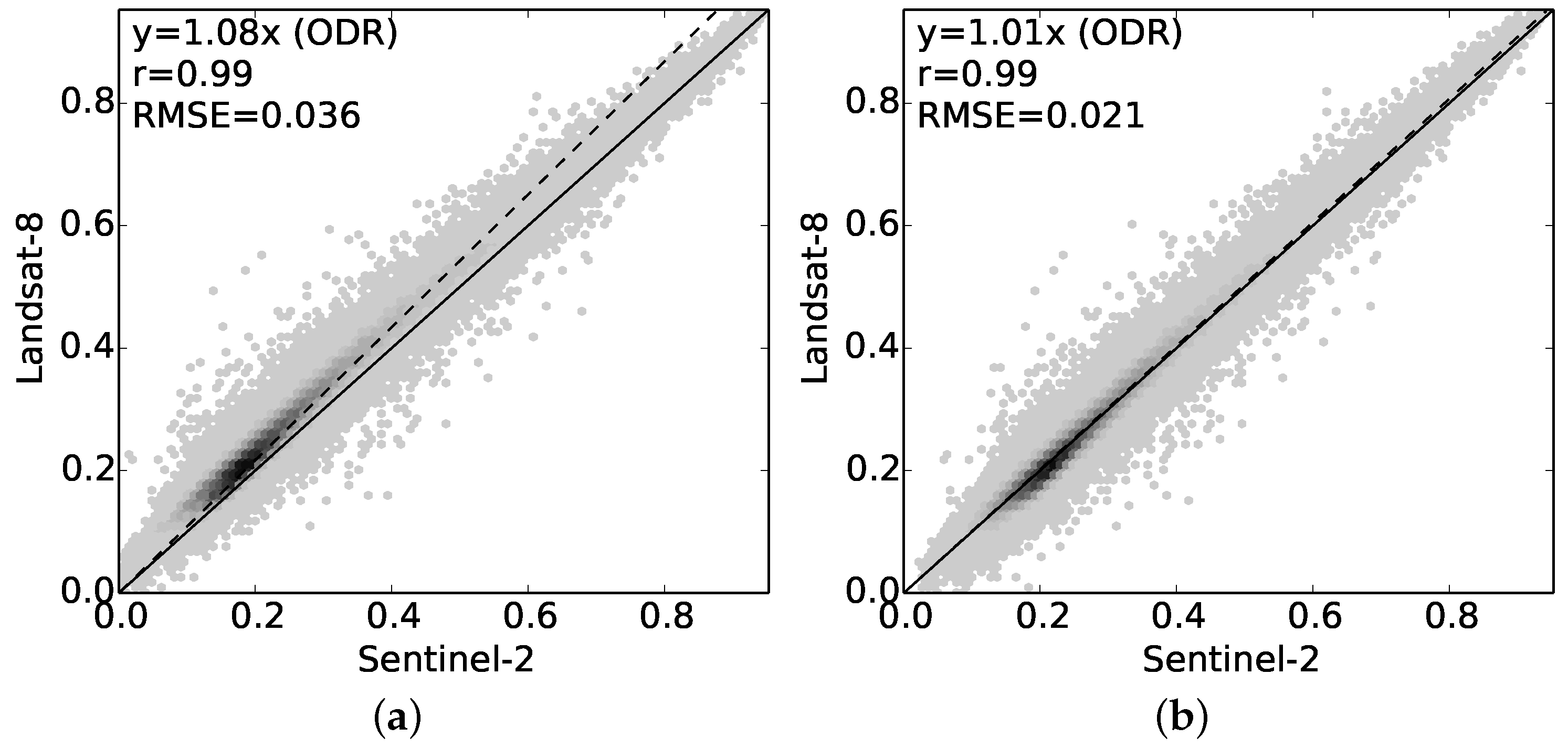 Remotesensing 09 00659 g008