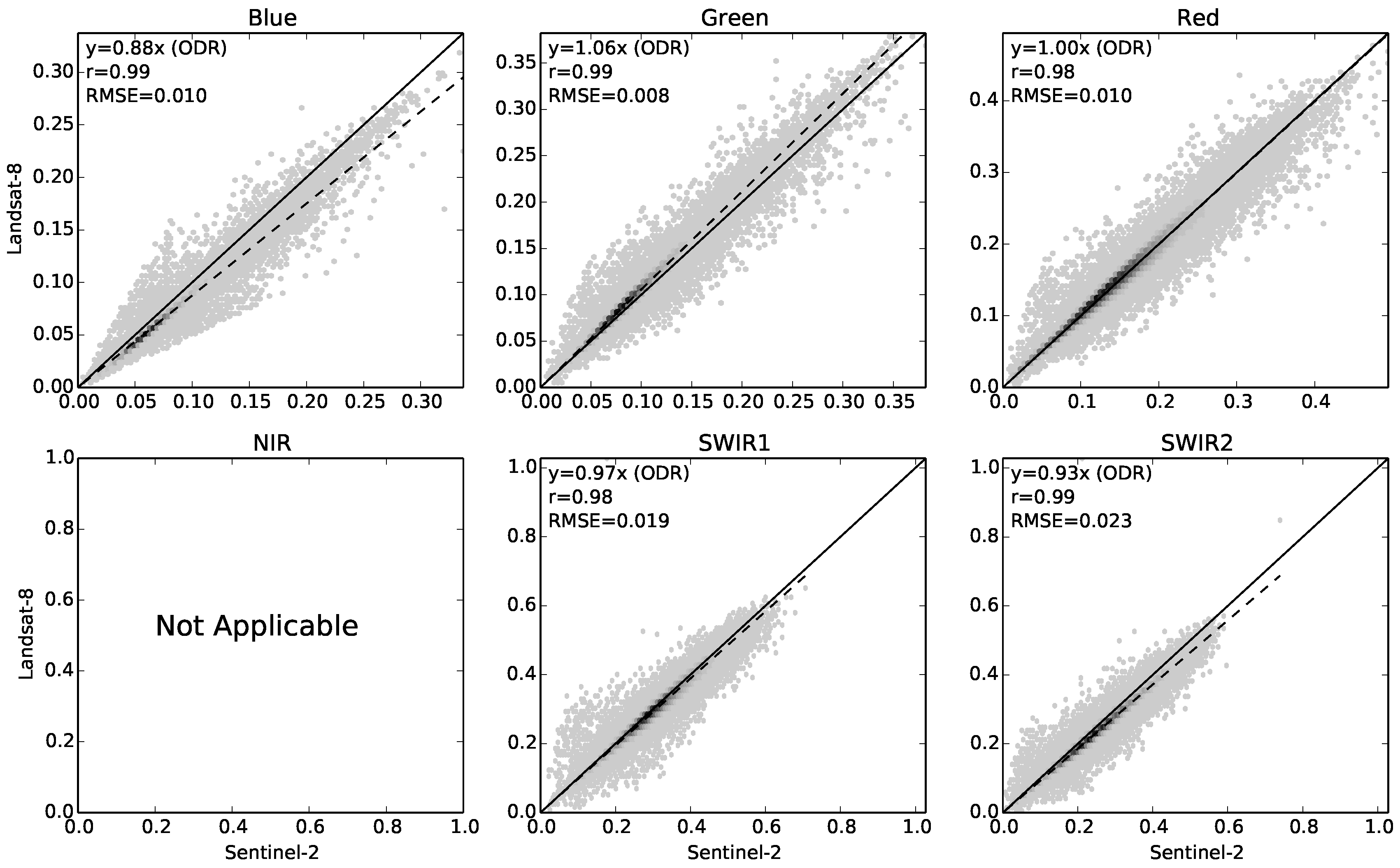 Remotesensing 09 00659 g009