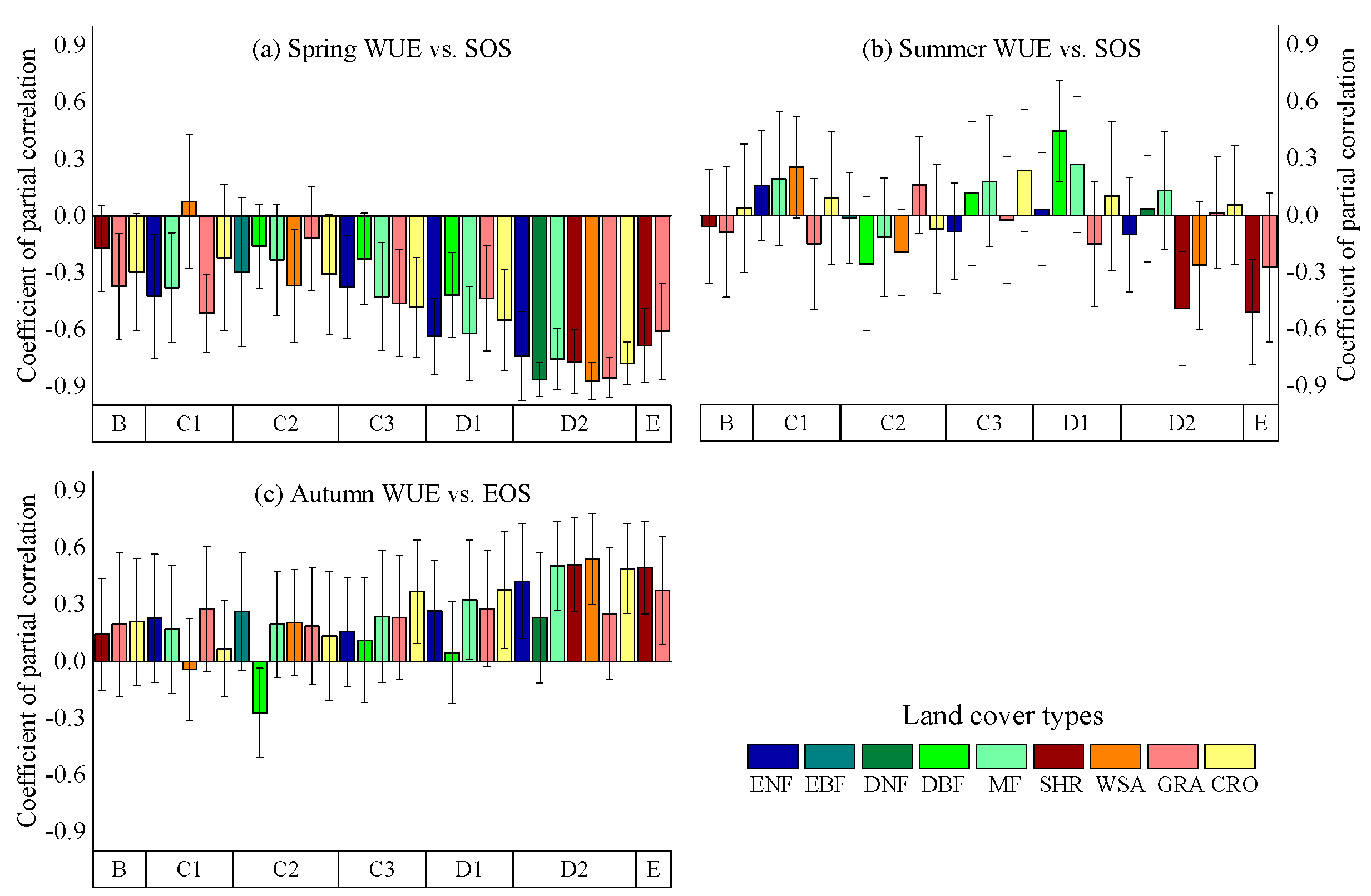 Remotesensing 09 00664 g004