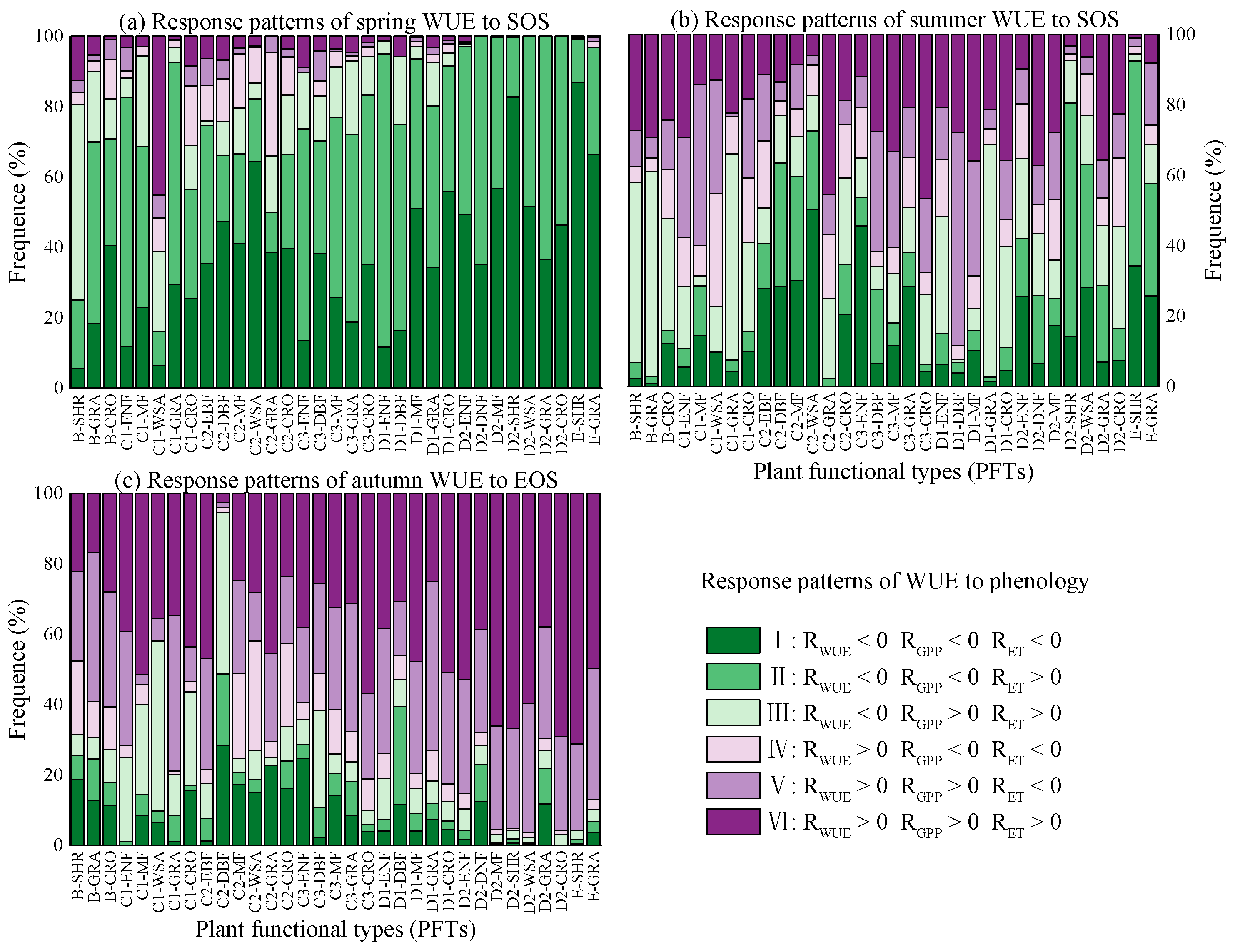 Remotesensing 09 00664 g006