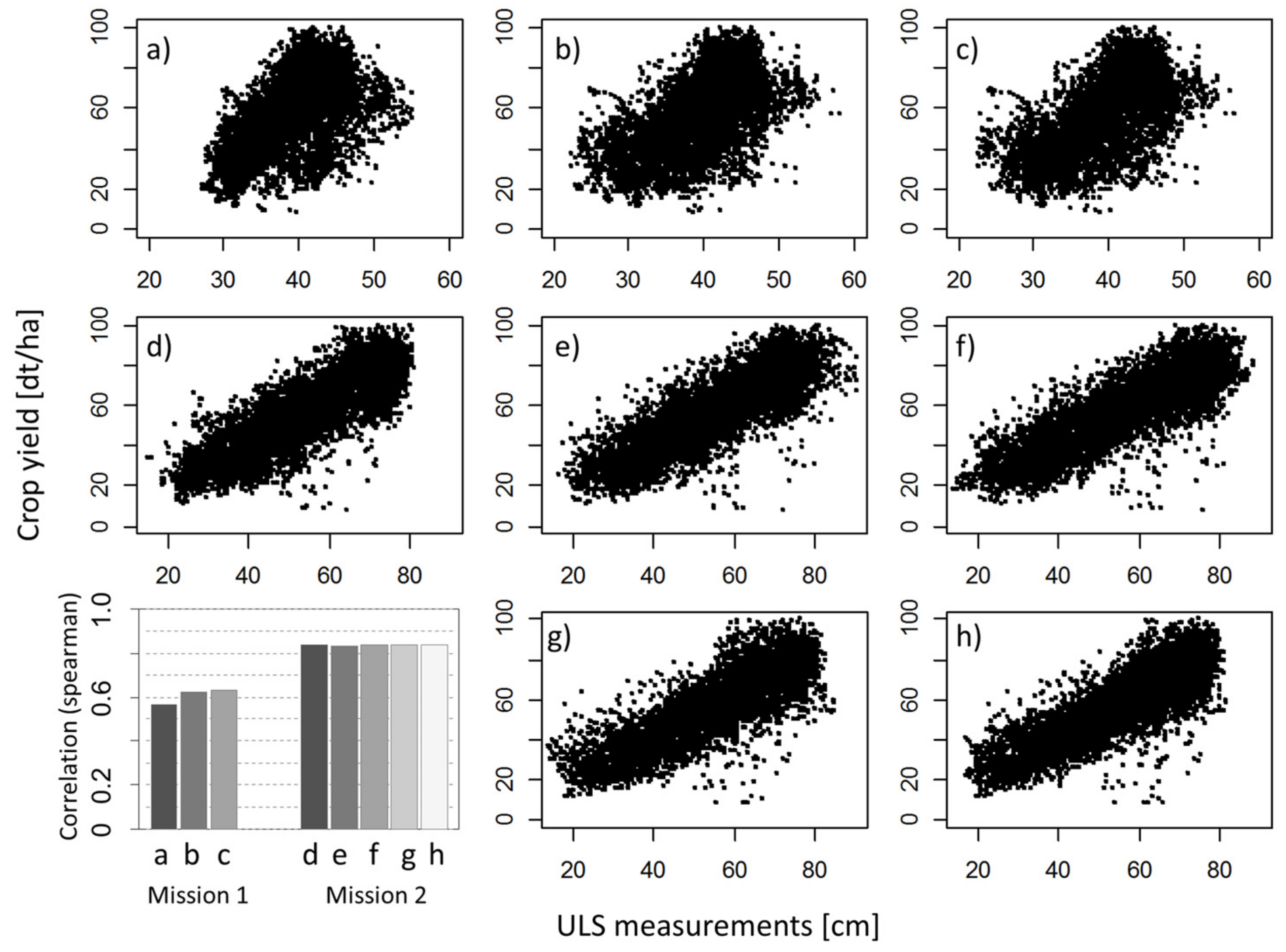 Remotesensing 09 00665 g007 Remotesensing 09 00665 g007