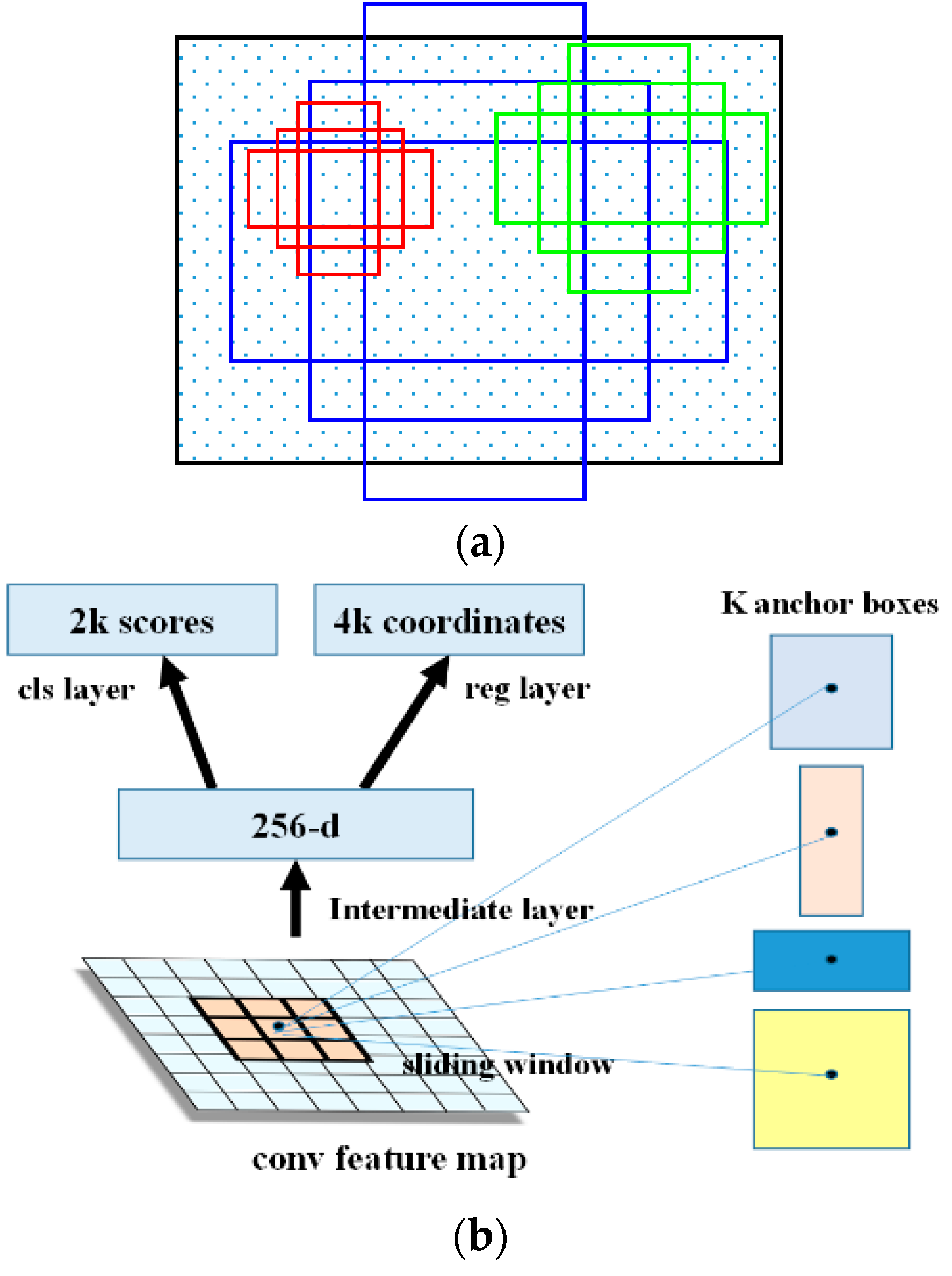 Remotesensing 09 00666 g002