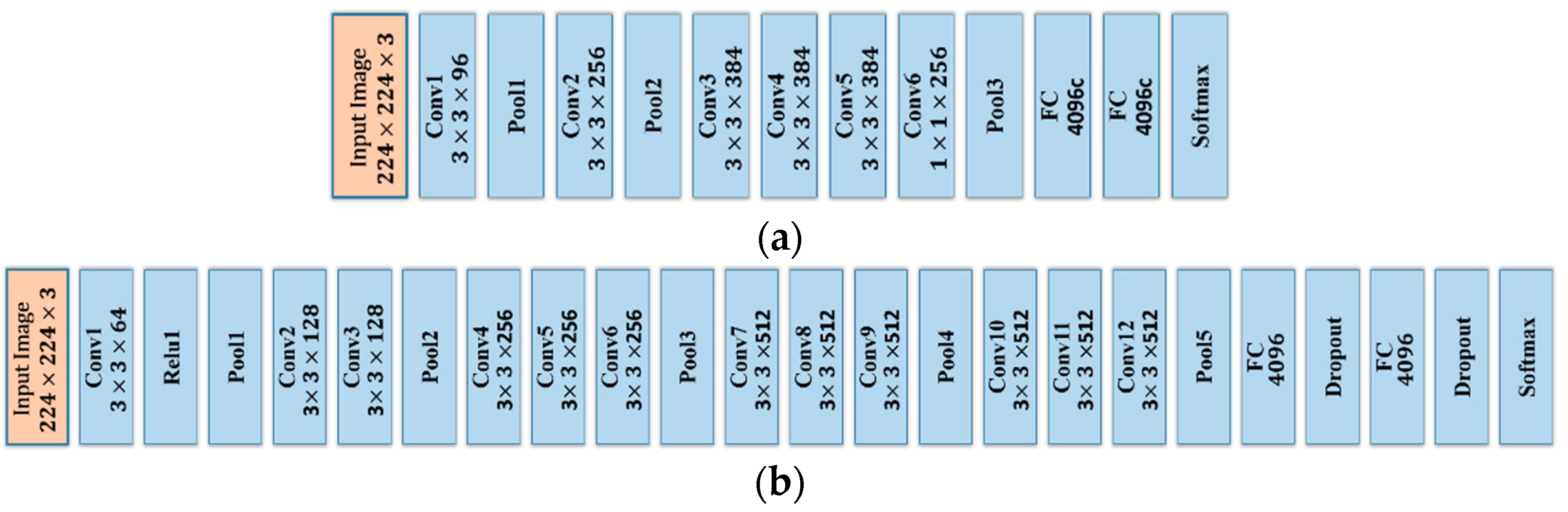 Remotesensing 09 00666 g003