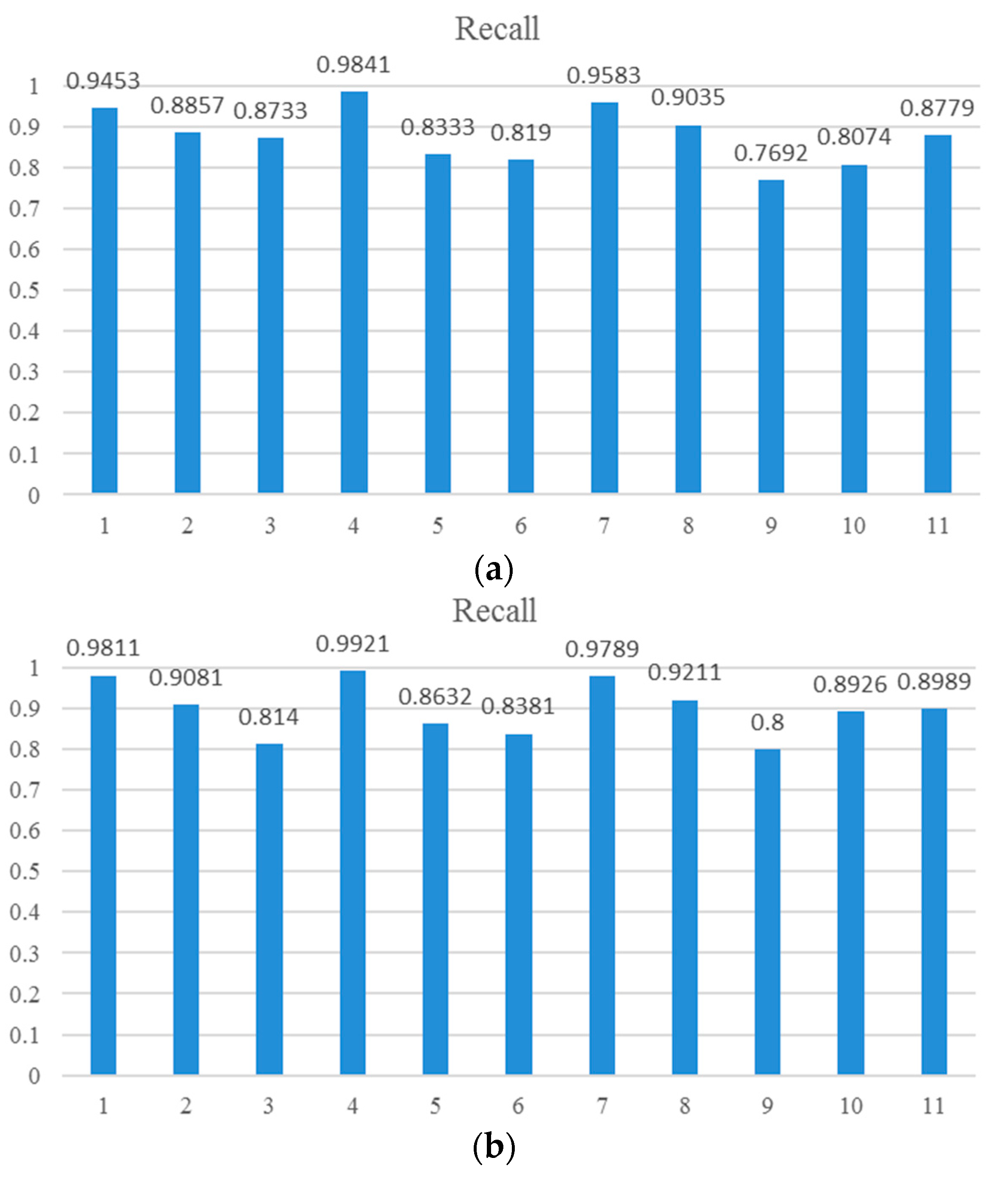 Remotesensing 09 00666 g007