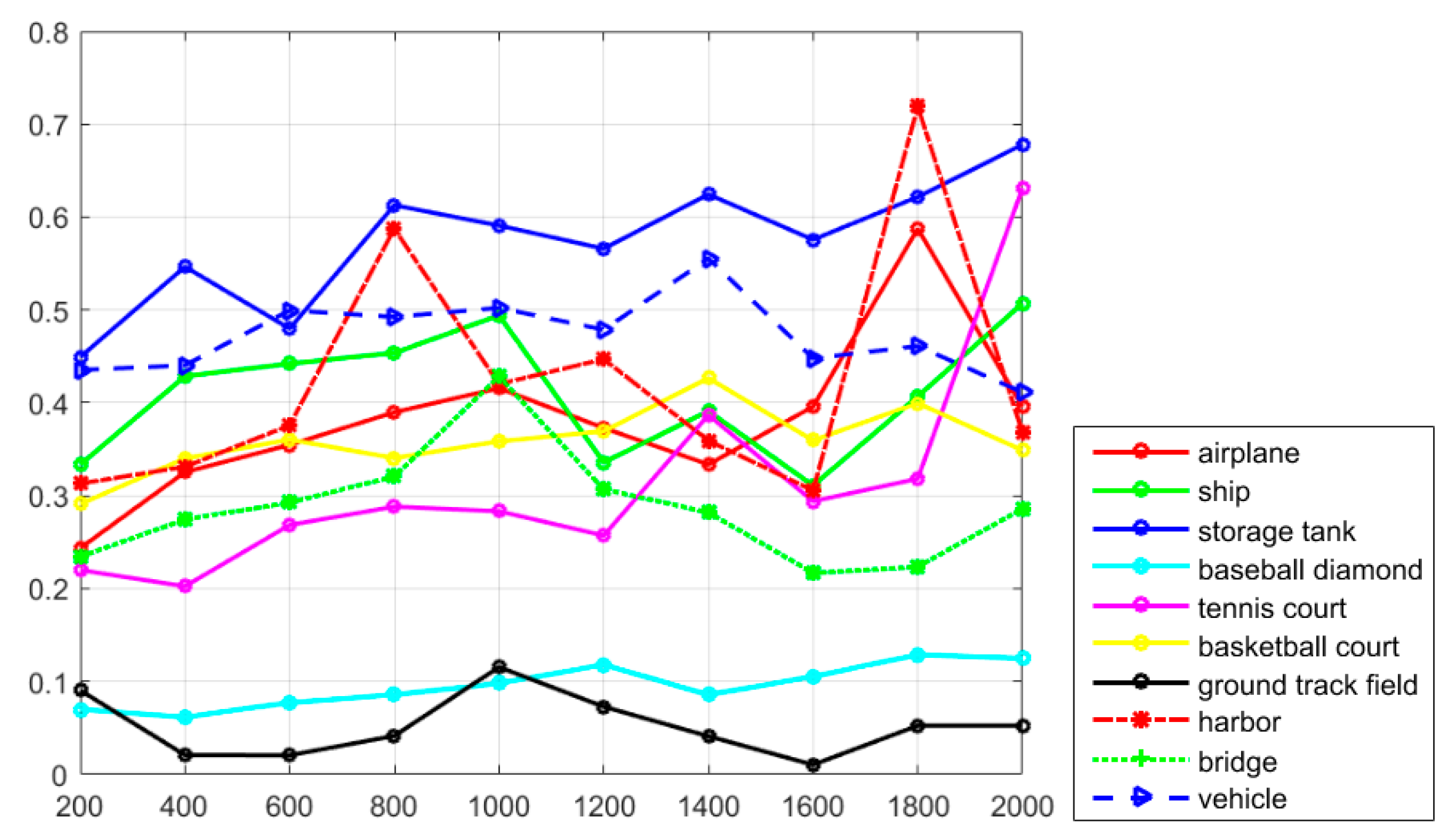 Remotesensing 09 00666 g009