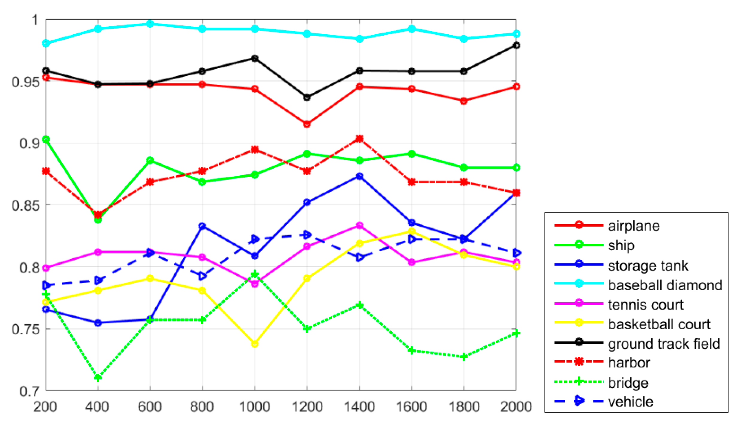 Remotesensing 09 00666 g010