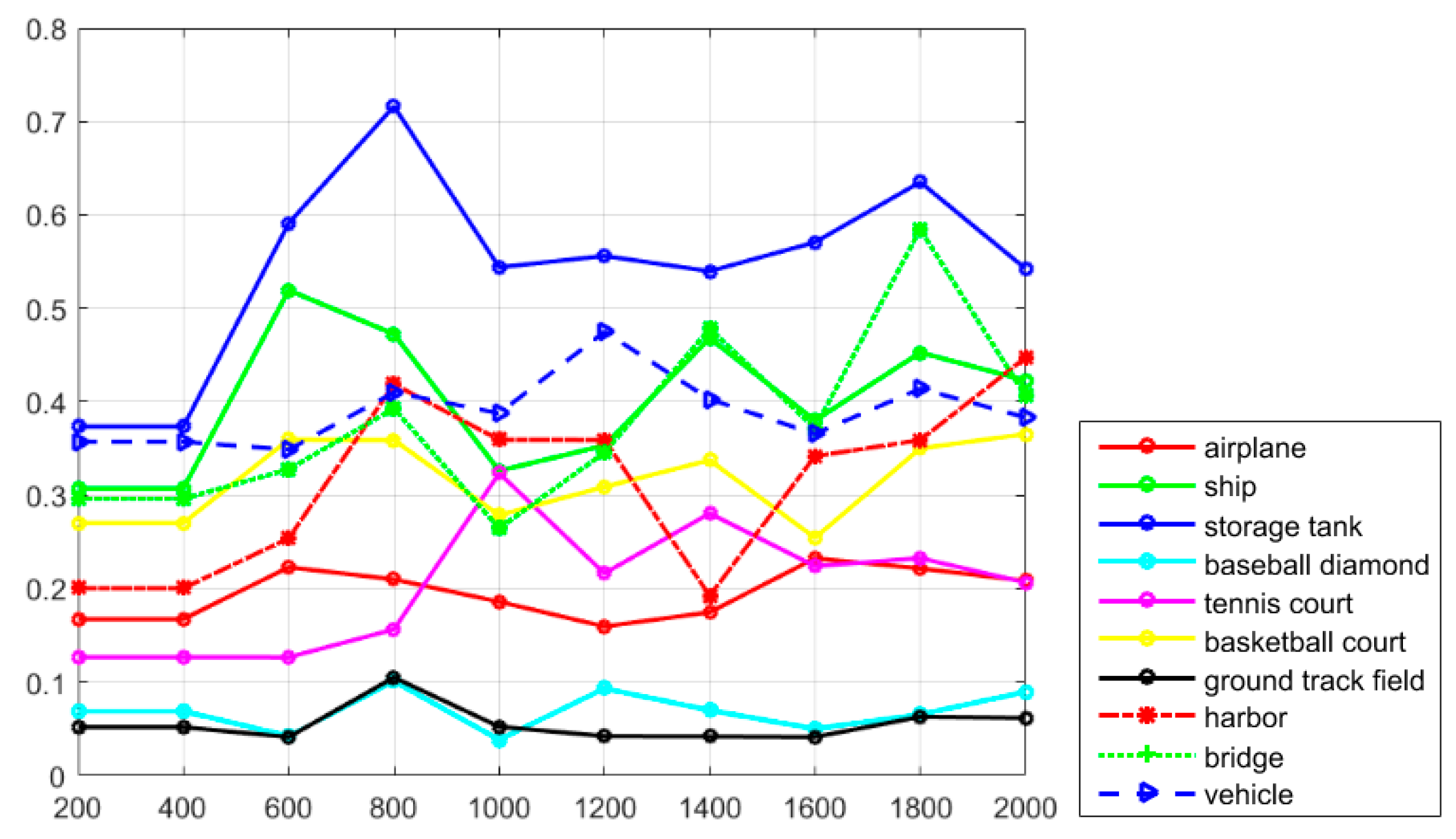 Remotesensing 09 00666 g014