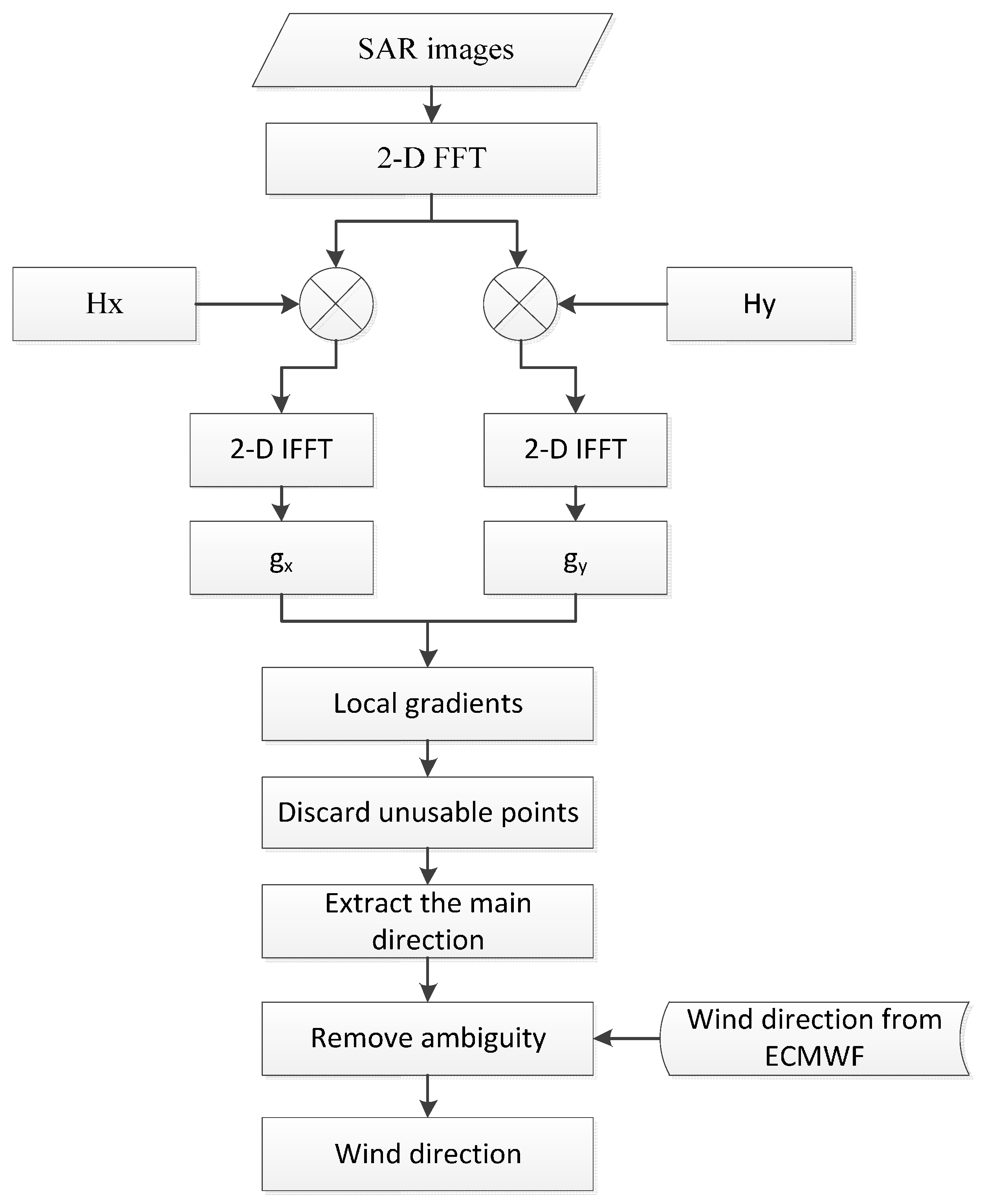 Remotesensing 09 00671 g001