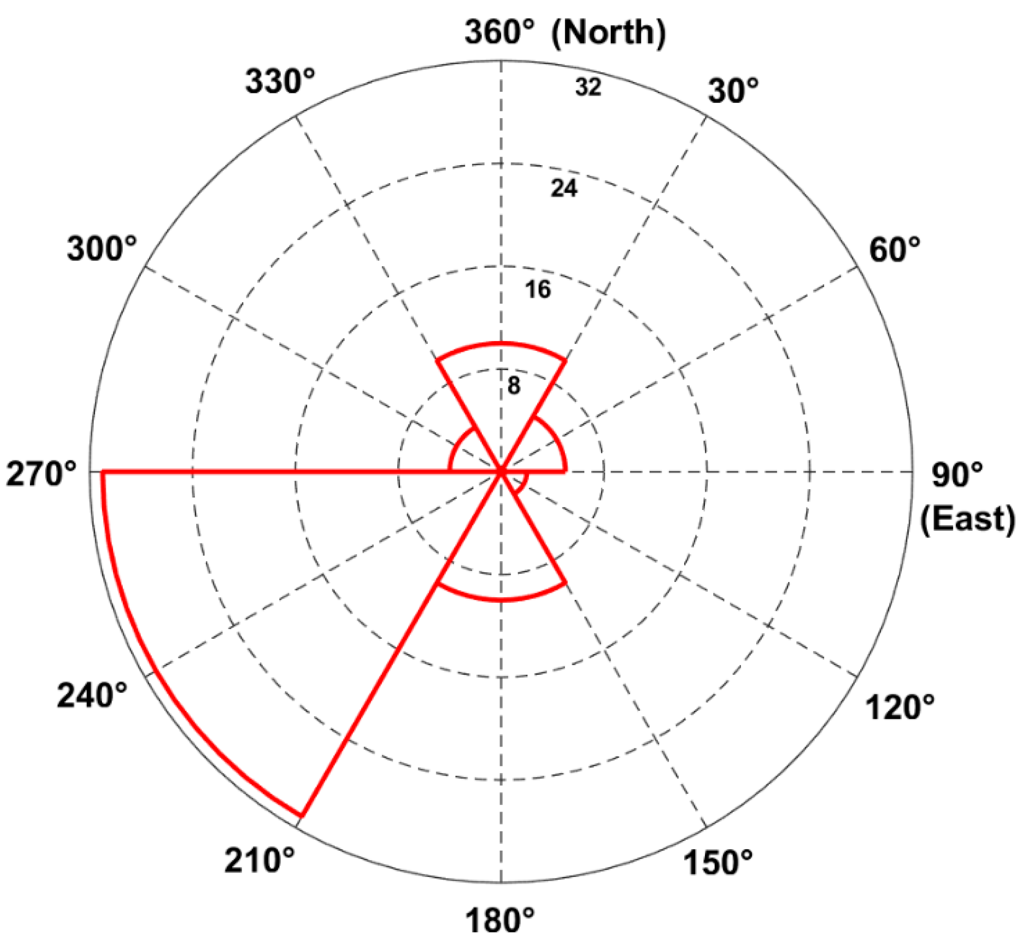 Remotesensing 09 00671 g005