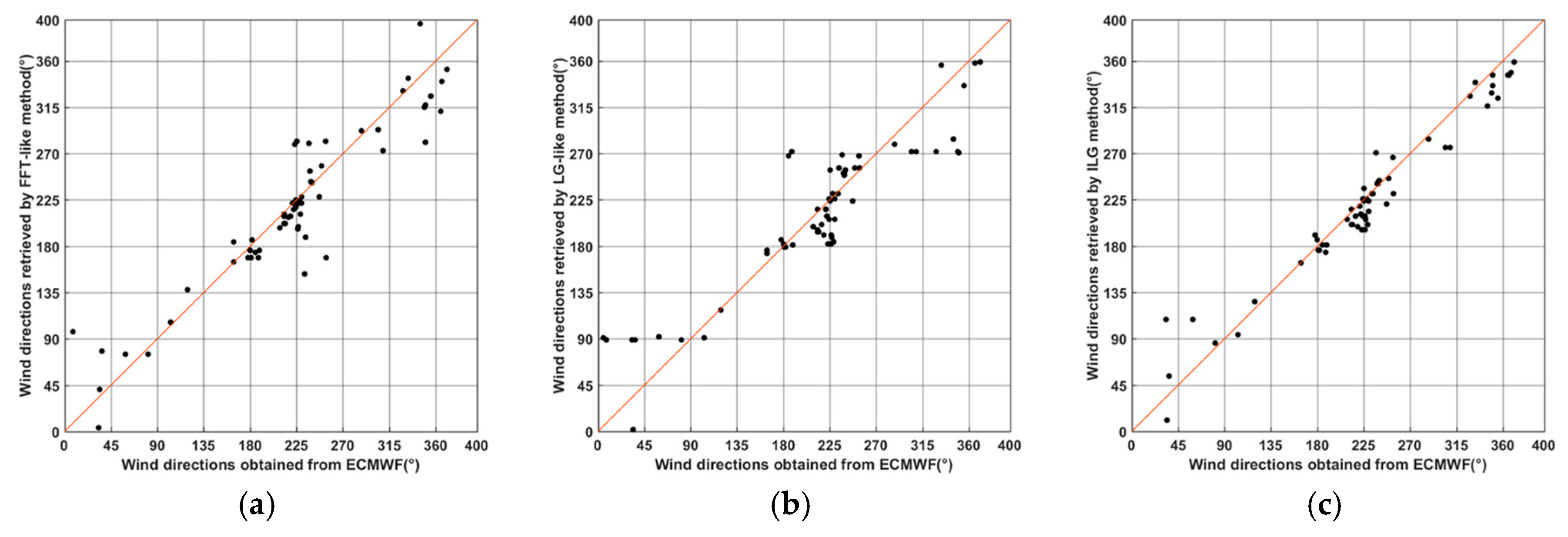 Remotesensing 09 00671 g006