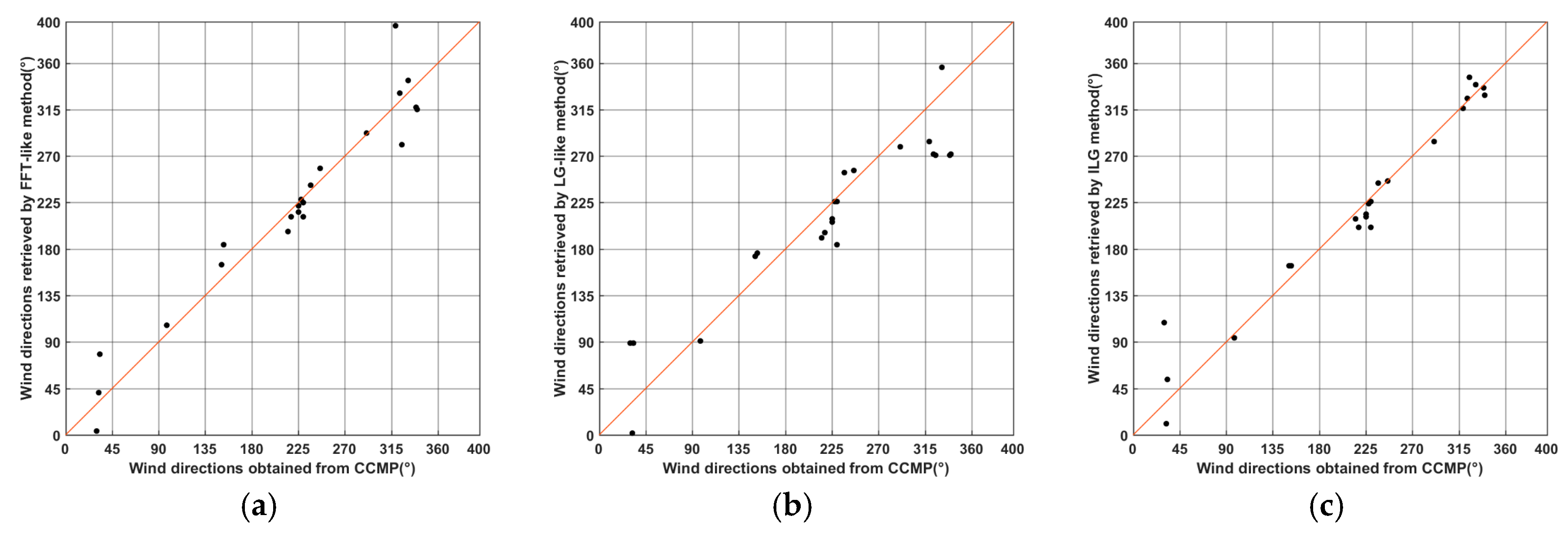 Remotesensing 09 00671 g007