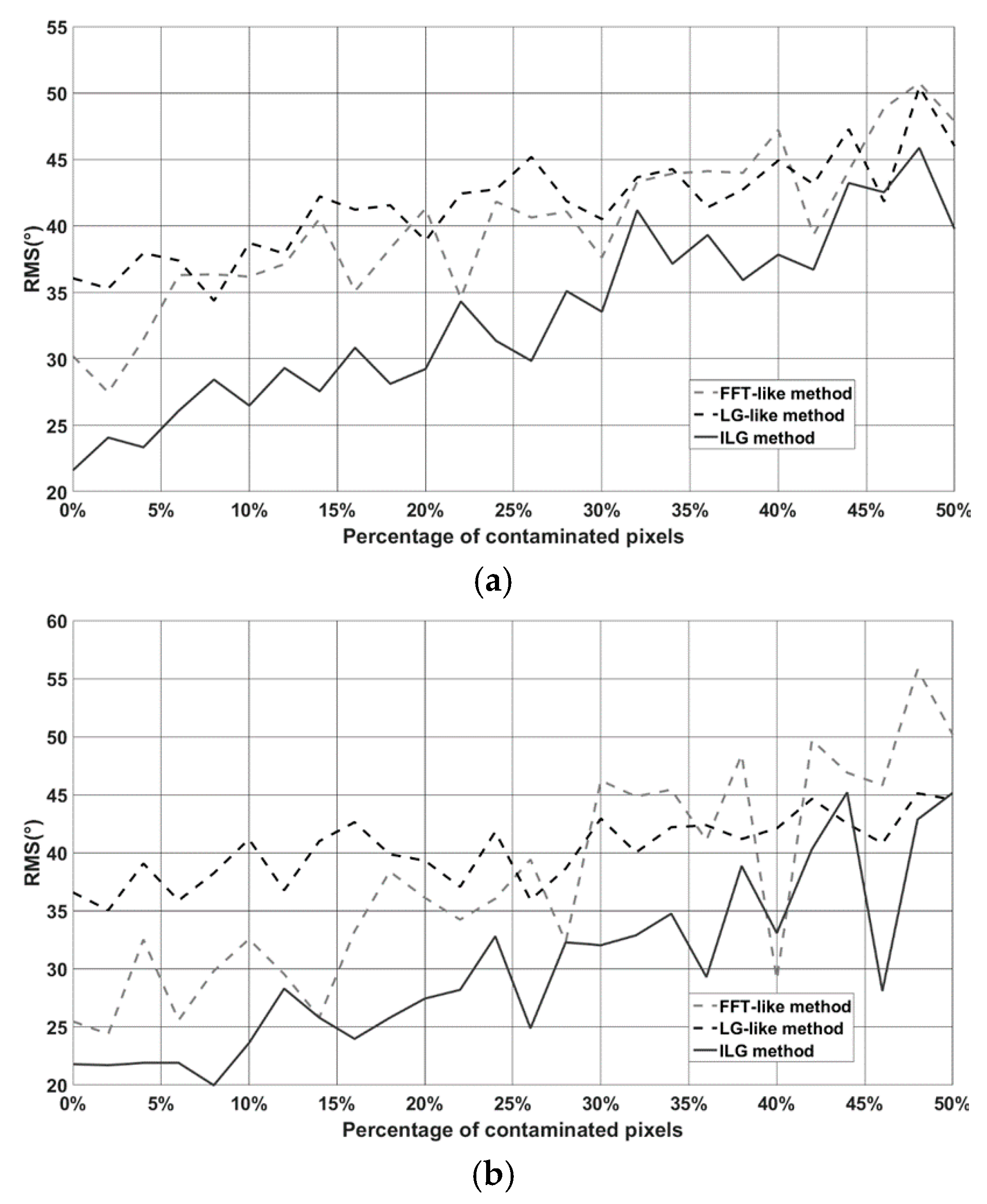 Remotesensing 09 00671 g012