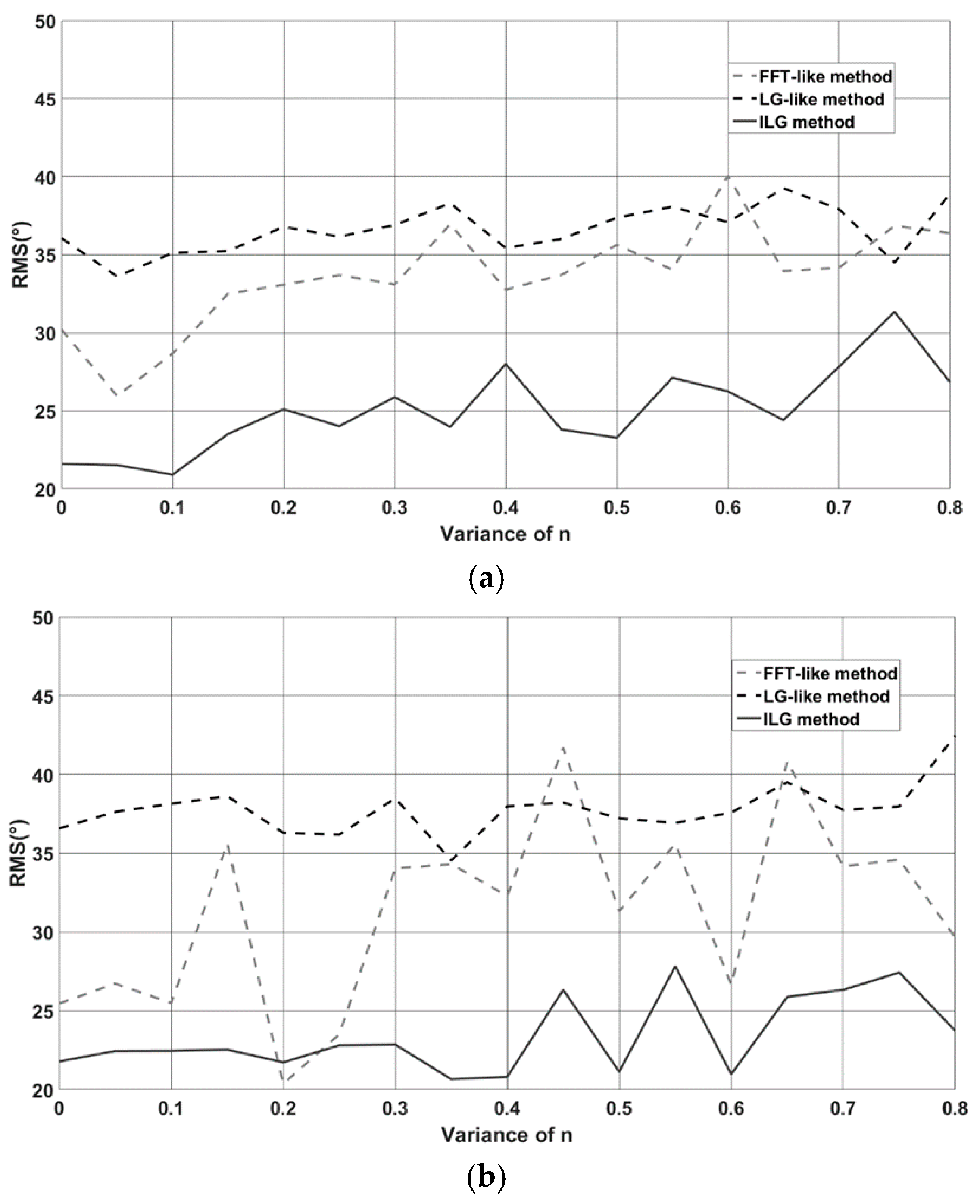 Remotesensing 09 00671 g014