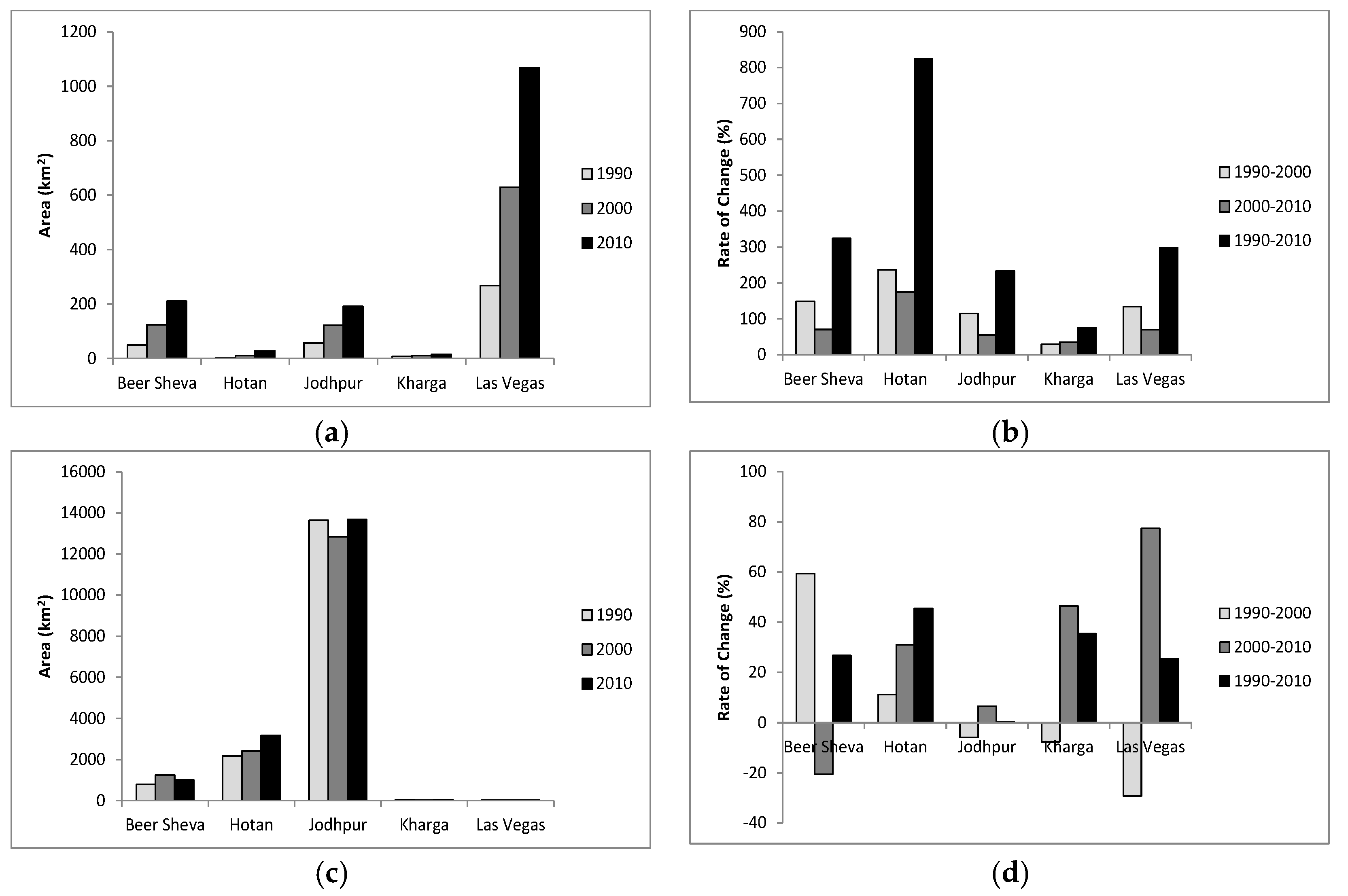 Remotesensing 09 00672 g005