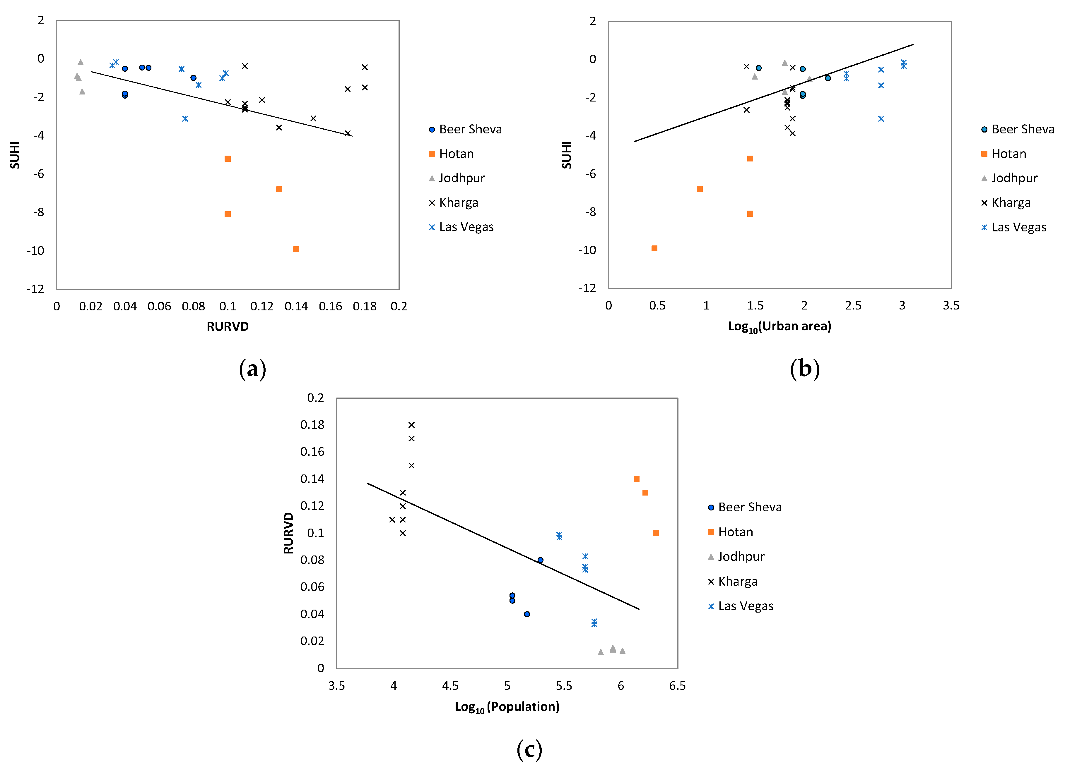 Remotesensing 09 00672 g007