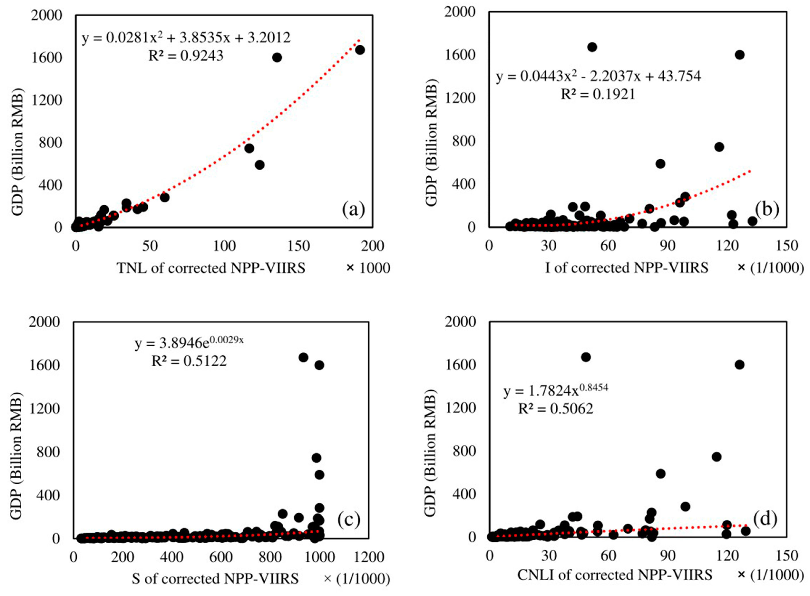 Remotesensing 09 00673 g007