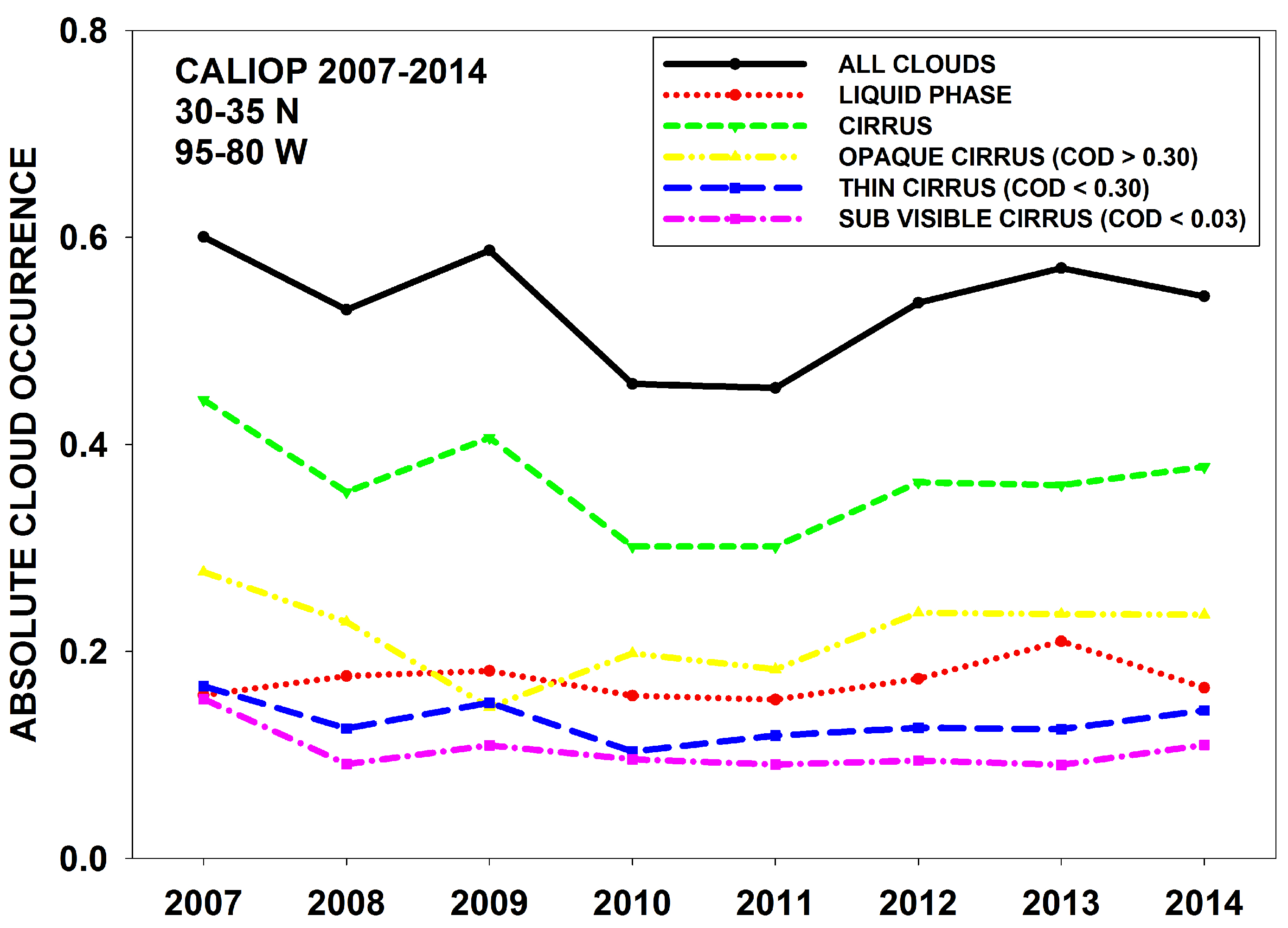 Remotesensing 09 00674 g007
