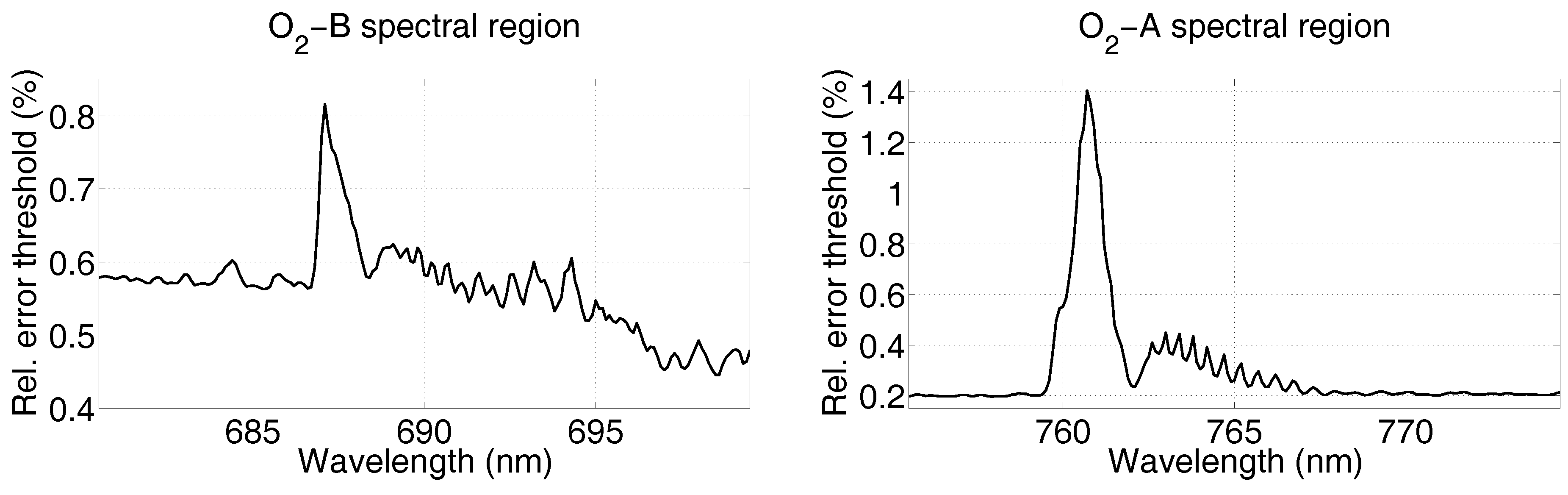 Remotesensing 09 00675 g005