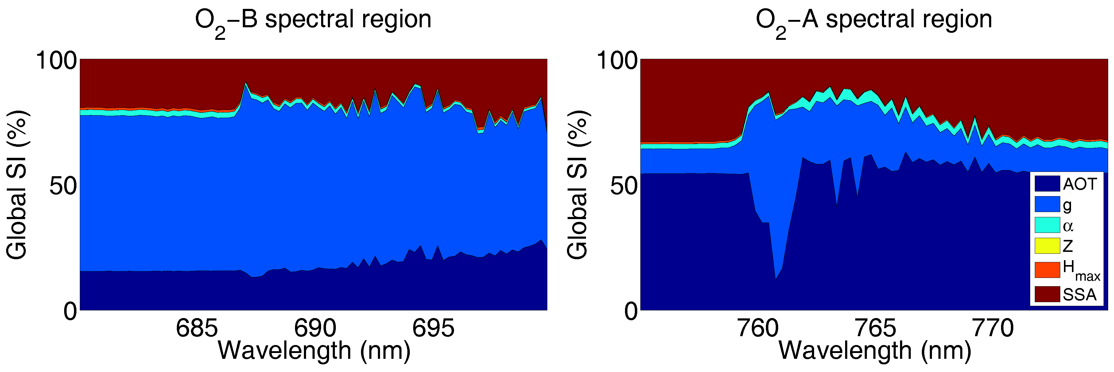 Remotesensing 09 00675 g006