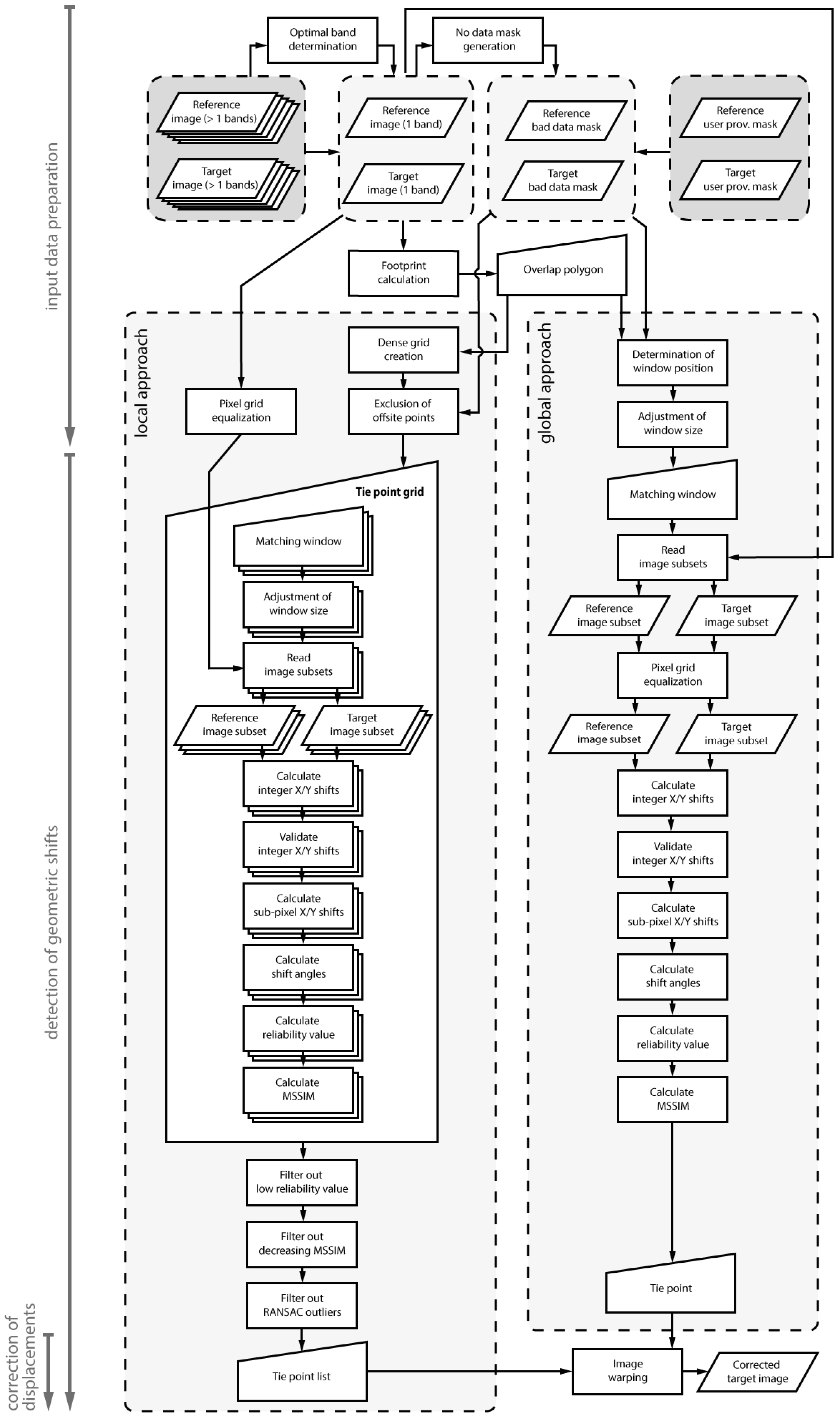 Remotesensing 09 00676 g001