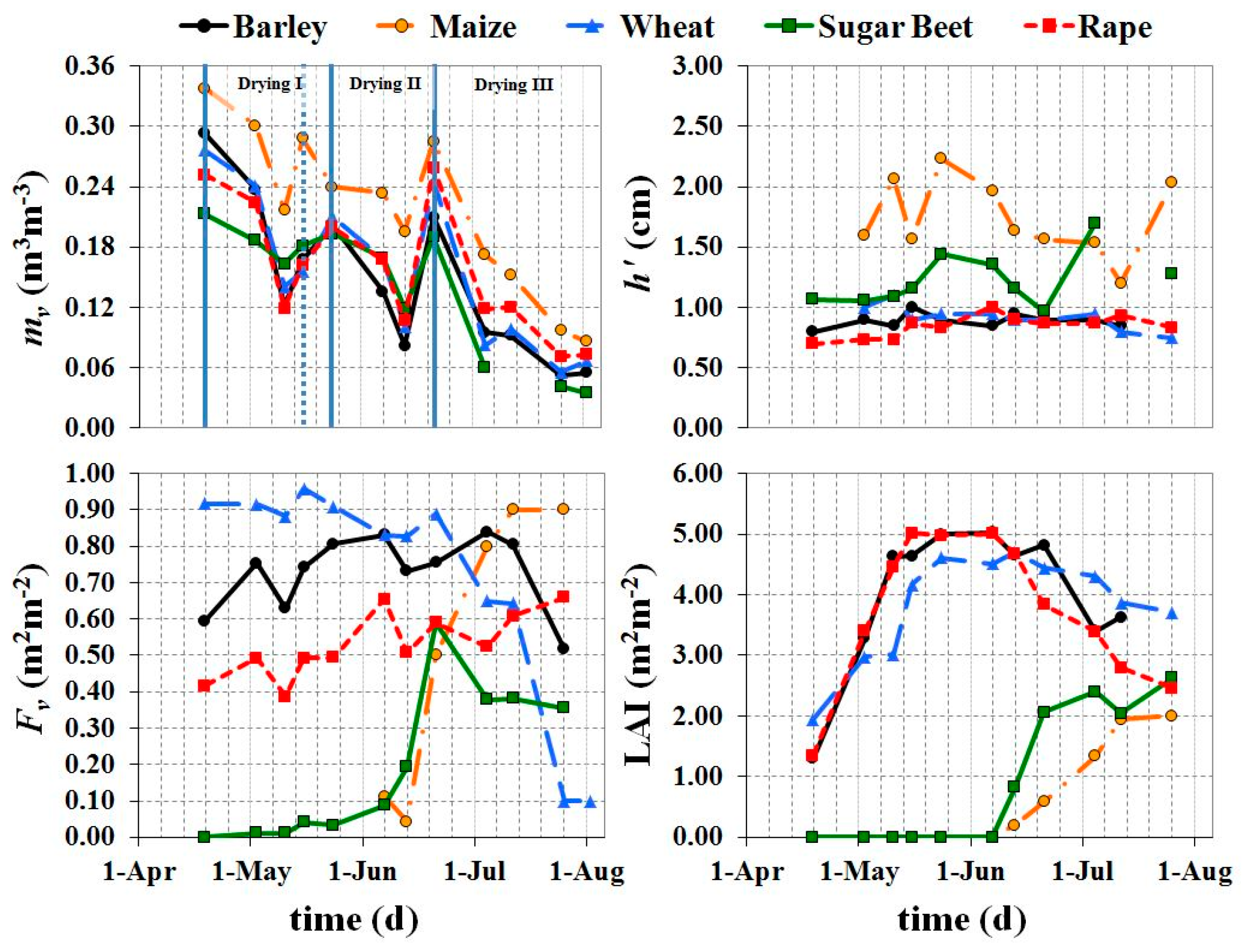Remotesensing 09 00677 g003